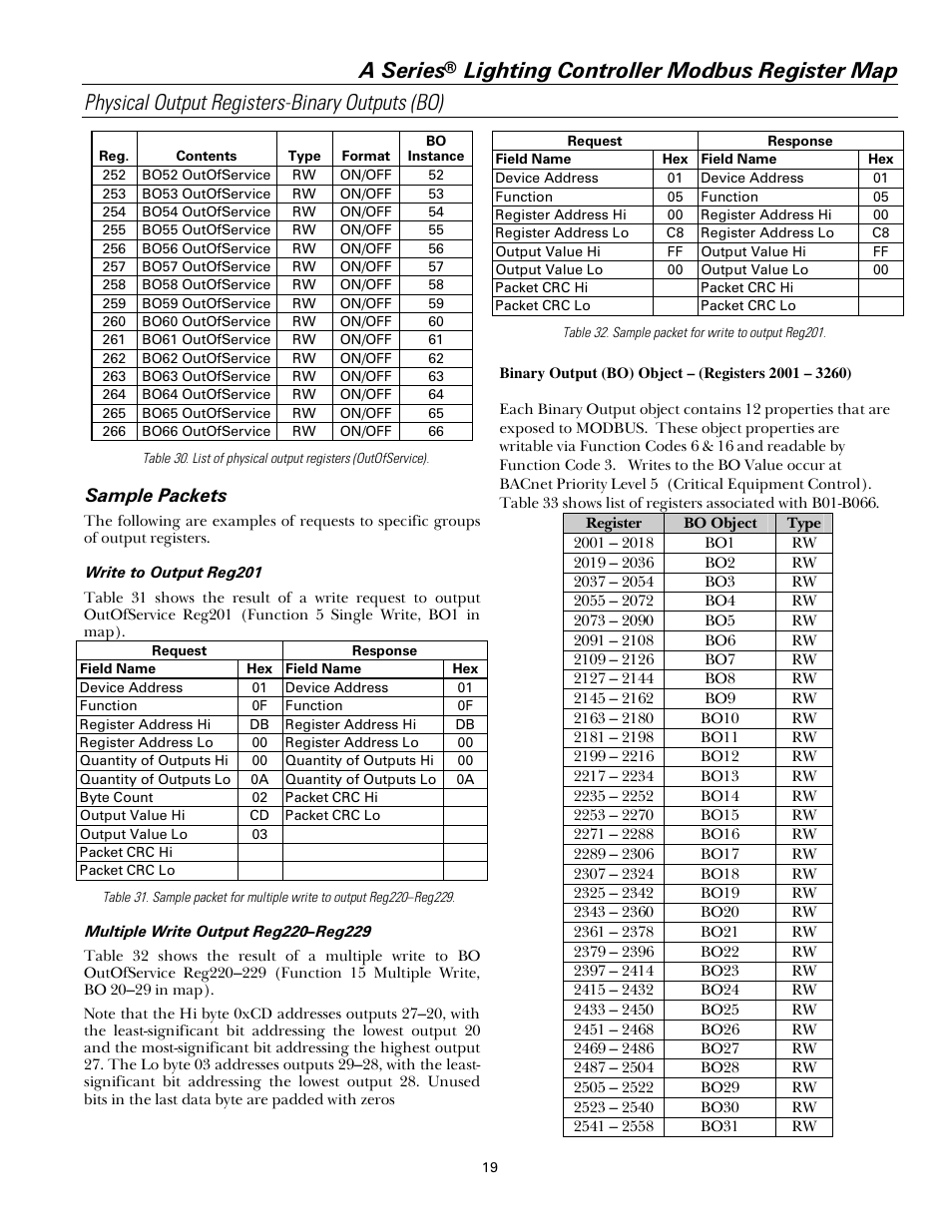 A series, Sample packets | GE Industrial Solutions A Series Lighting Control Panelboards Modbus Register Map User Manual | Page 25 / 53