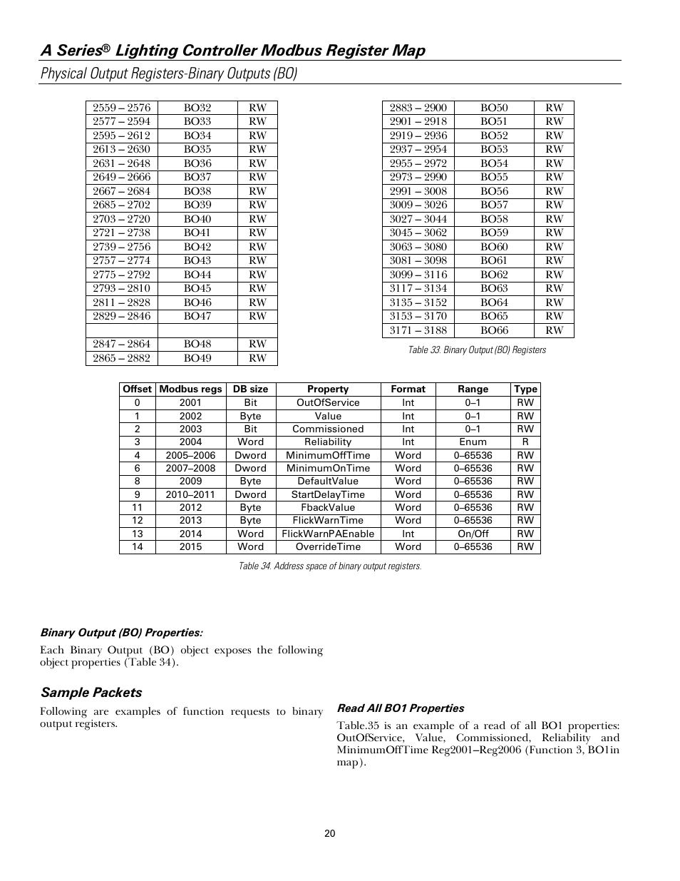 A series | GE Industrial Solutions A Series Lighting Control Panelboards Modbus Register Map User Manual | Page 26 / 53