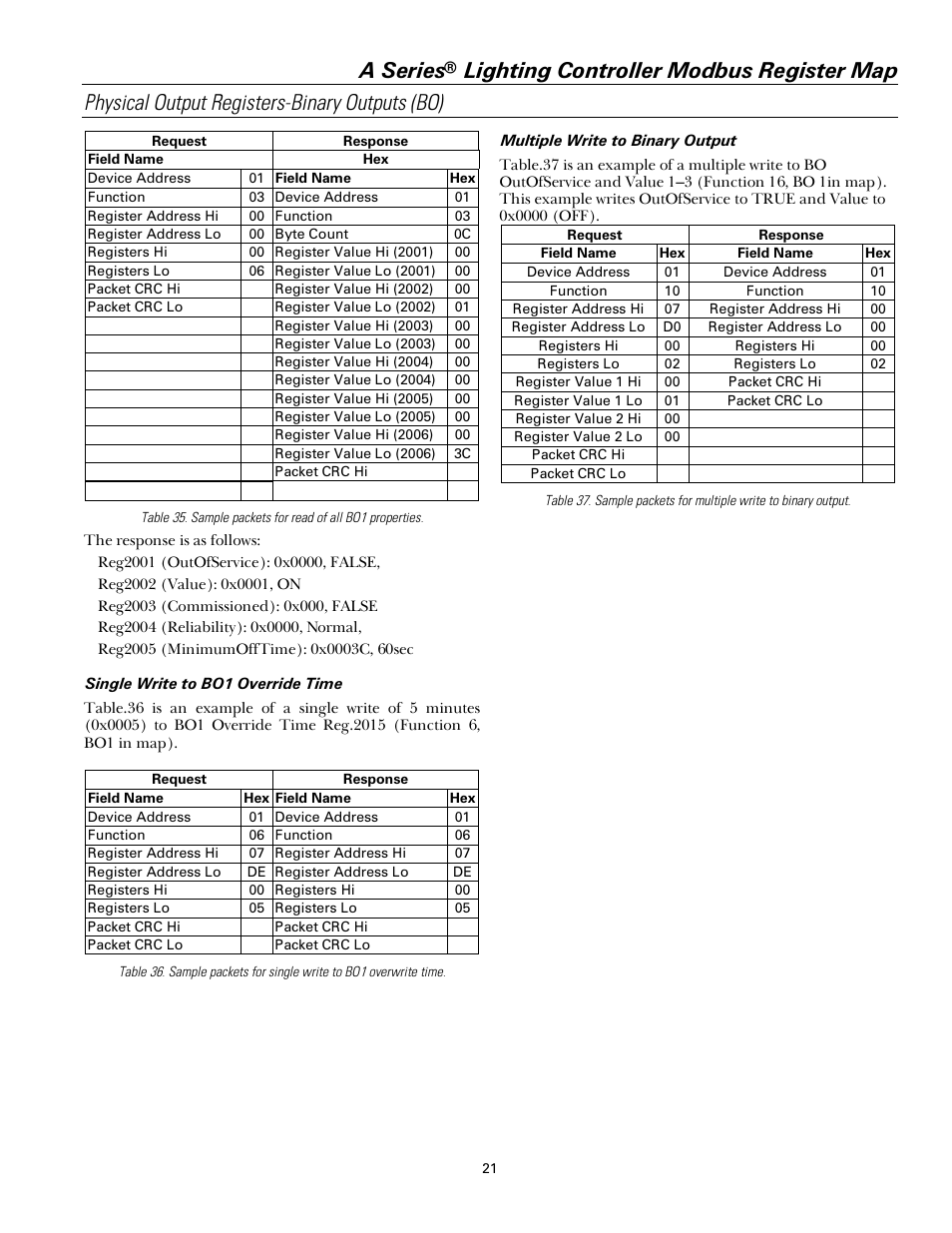 A series | GE Industrial Solutions A Series Lighting Control Panelboards Modbus Register Map User Manual | Page 27 / 53