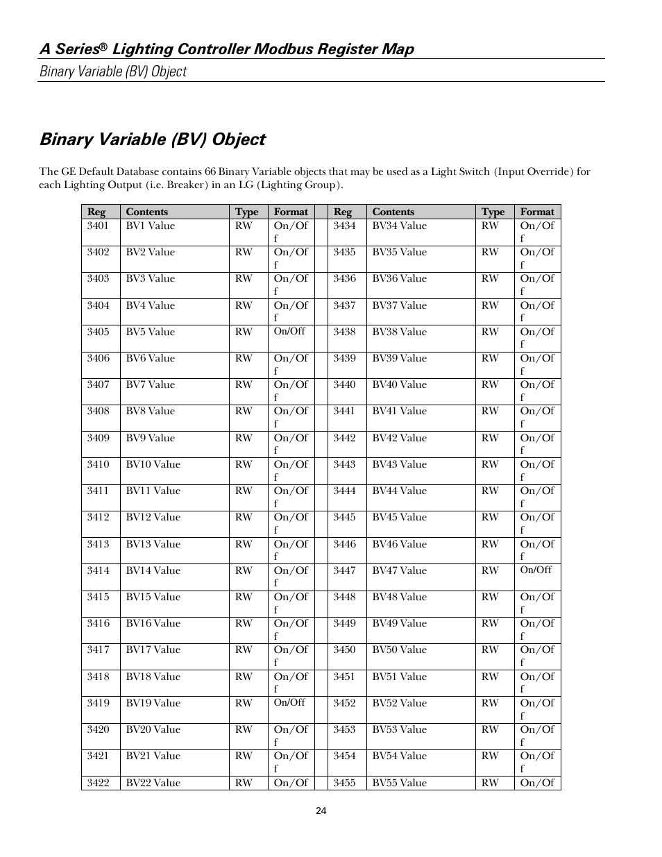 Binary variable (bv) object, A series | GE Industrial Solutions A Series Lighting Control Panelboards Modbus Register Map User Manual | Page 30 / 53