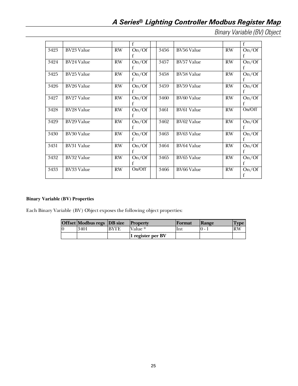 A series | GE Industrial Solutions A Series Lighting Control Panelboards Modbus Register Map User Manual | Page 31 / 53