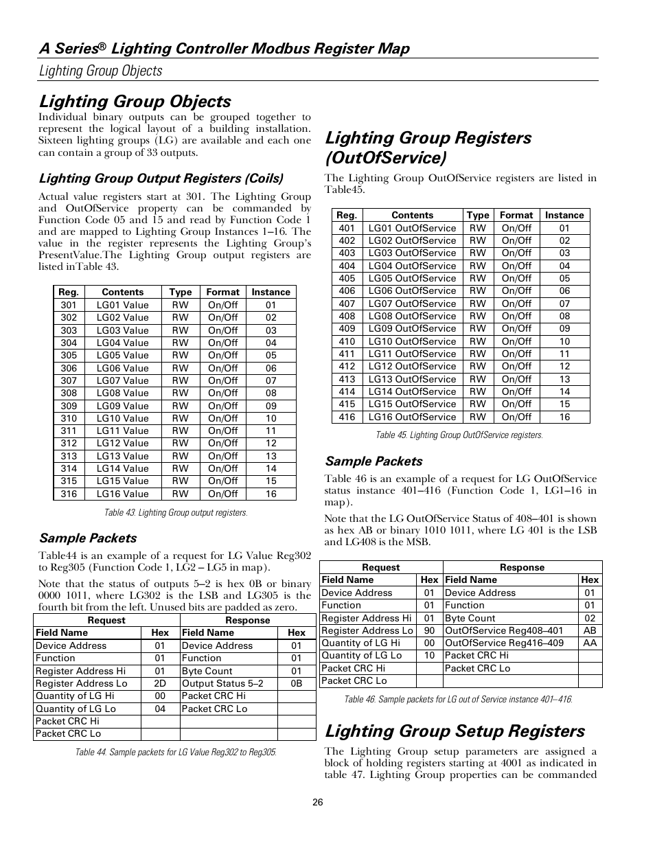 Lighting group objects, Lighting group registers (outofservice), Lighting group setup registers | A series, Lighting group output registers (coils), Sample packets | GE Industrial Solutions A Series Lighting Control Panelboards Modbus Register Map User Manual | Page 32 / 53