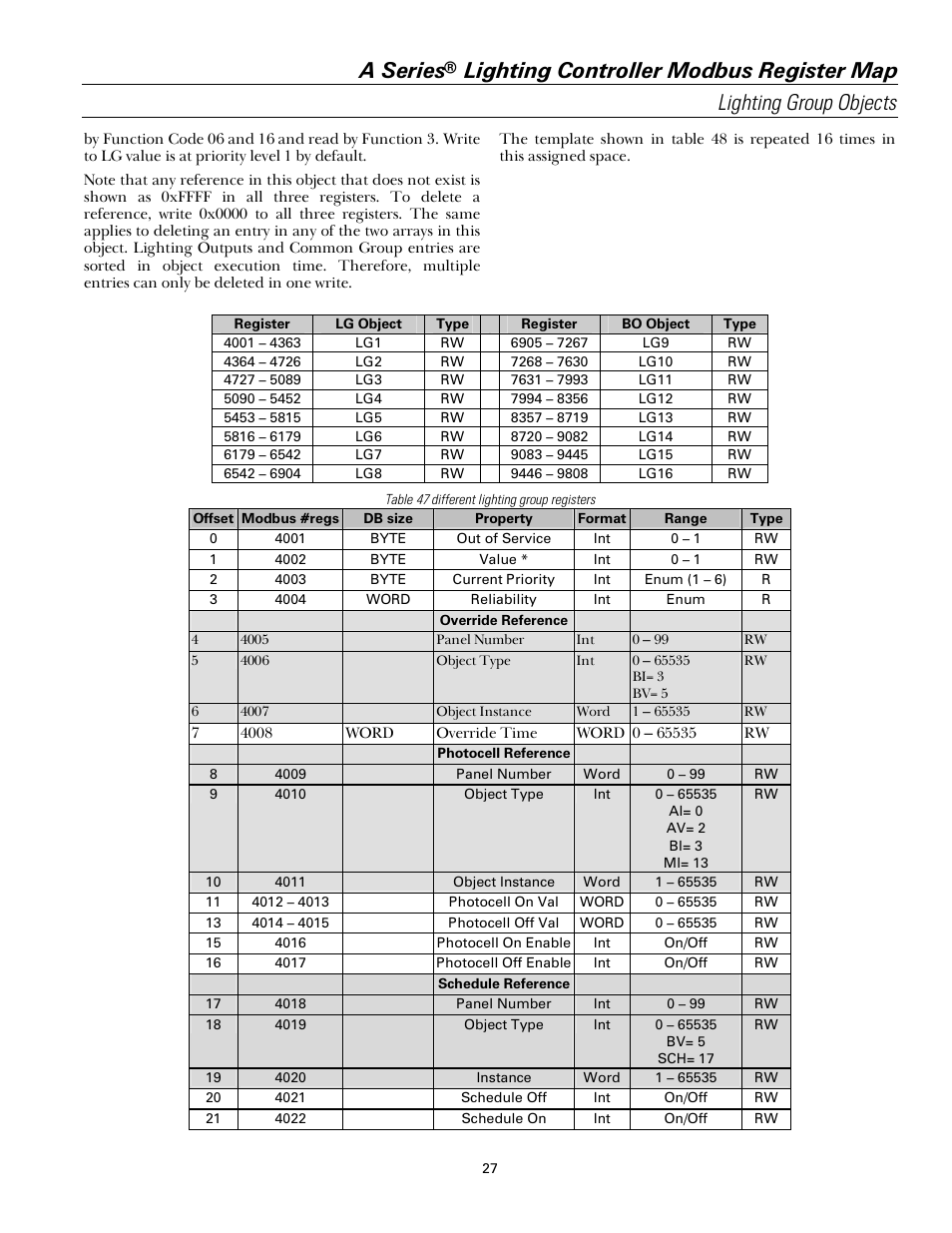 A series | GE Industrial Solutions A Series Lighting Control Panelboards Modbus Register Map User Manual | Page 33 / 53
