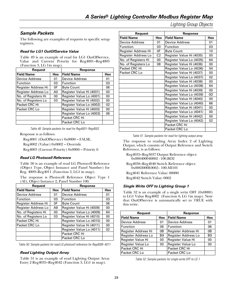A series, Sample packets | GE Industrial Solutions A Series Lighting Control Panelboards Modbus Register Map User Manual | Page 35 / 53