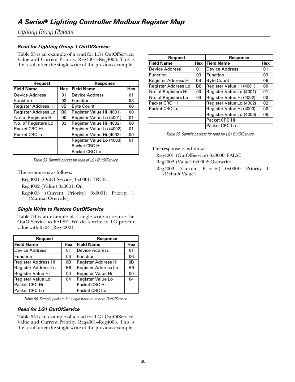 A series | GE Industrial Solutions A Series Lighting Control Panelboards Modbus Register Map User Manual | Page 36 / 53