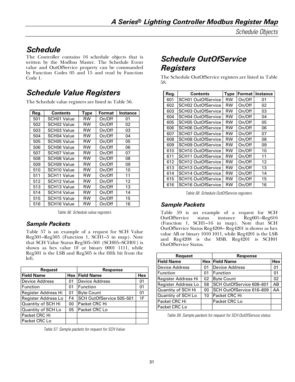Schedule, Schedule value registers, Schedule outofservice registers | A series, Sample packets | GE Industrial Solutions A Series Lighting Control Panelboards Modbus Register Map User Manual | Page 37 / 53