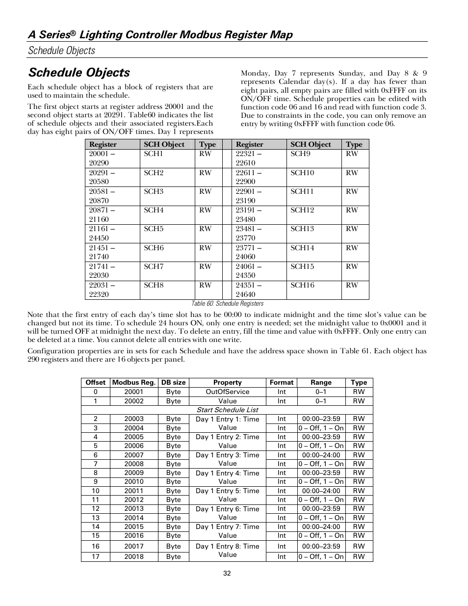 Schedule objects, A series | GE Industrial Solutions A Series Lighting Control Panelboards Modbus Register Map User Manual | Page 38 / 53
