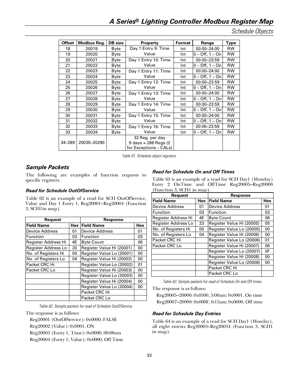 A series, Sample packets | GE Industrial Solutions A Series Lighting Control Panelboards Modbus Register Map User Manual | Page 39 / 53