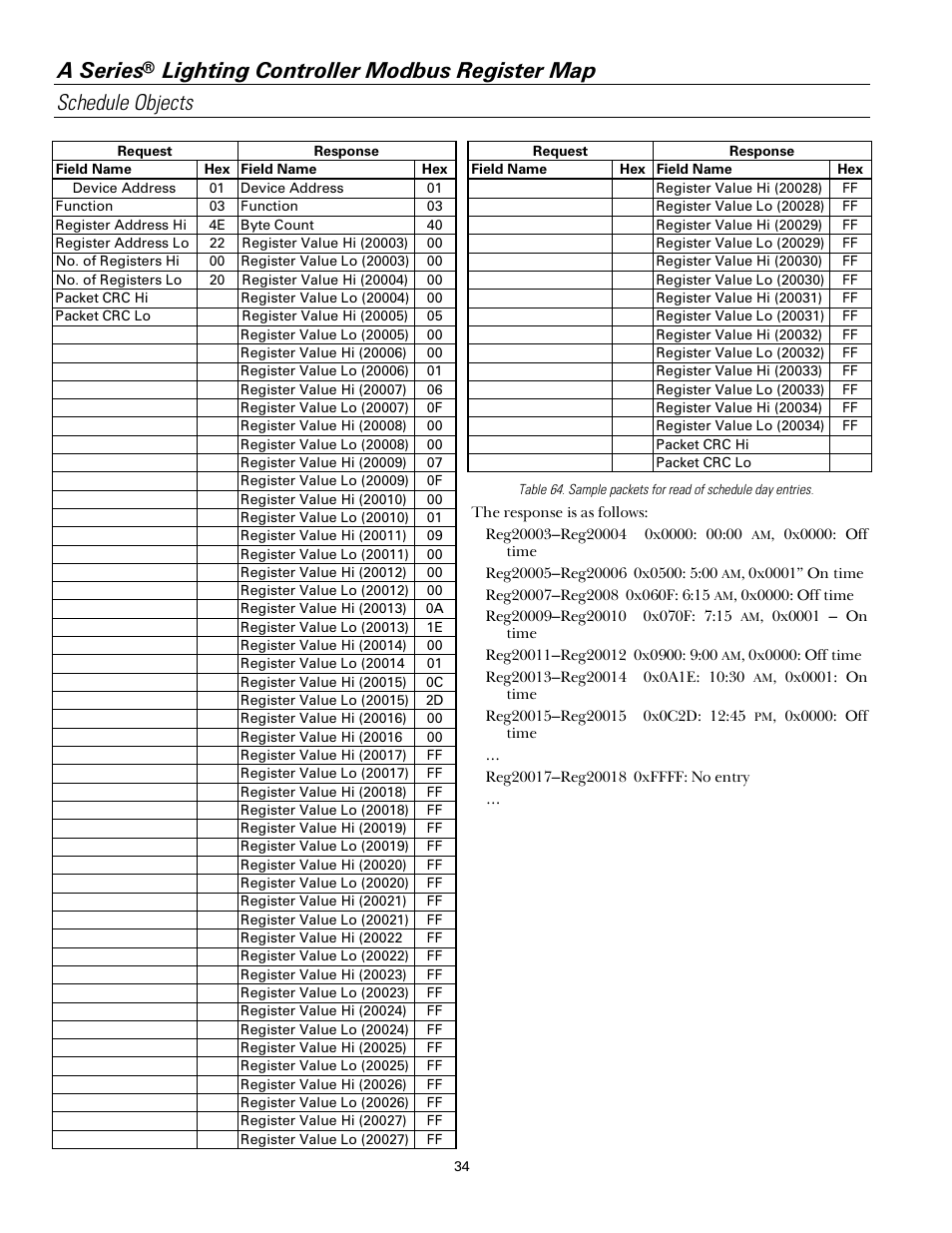 A series | GE Industrial Solutions A Series Lighting Control Panelboards Modbus Register Map User Manual | Page 40 / 53