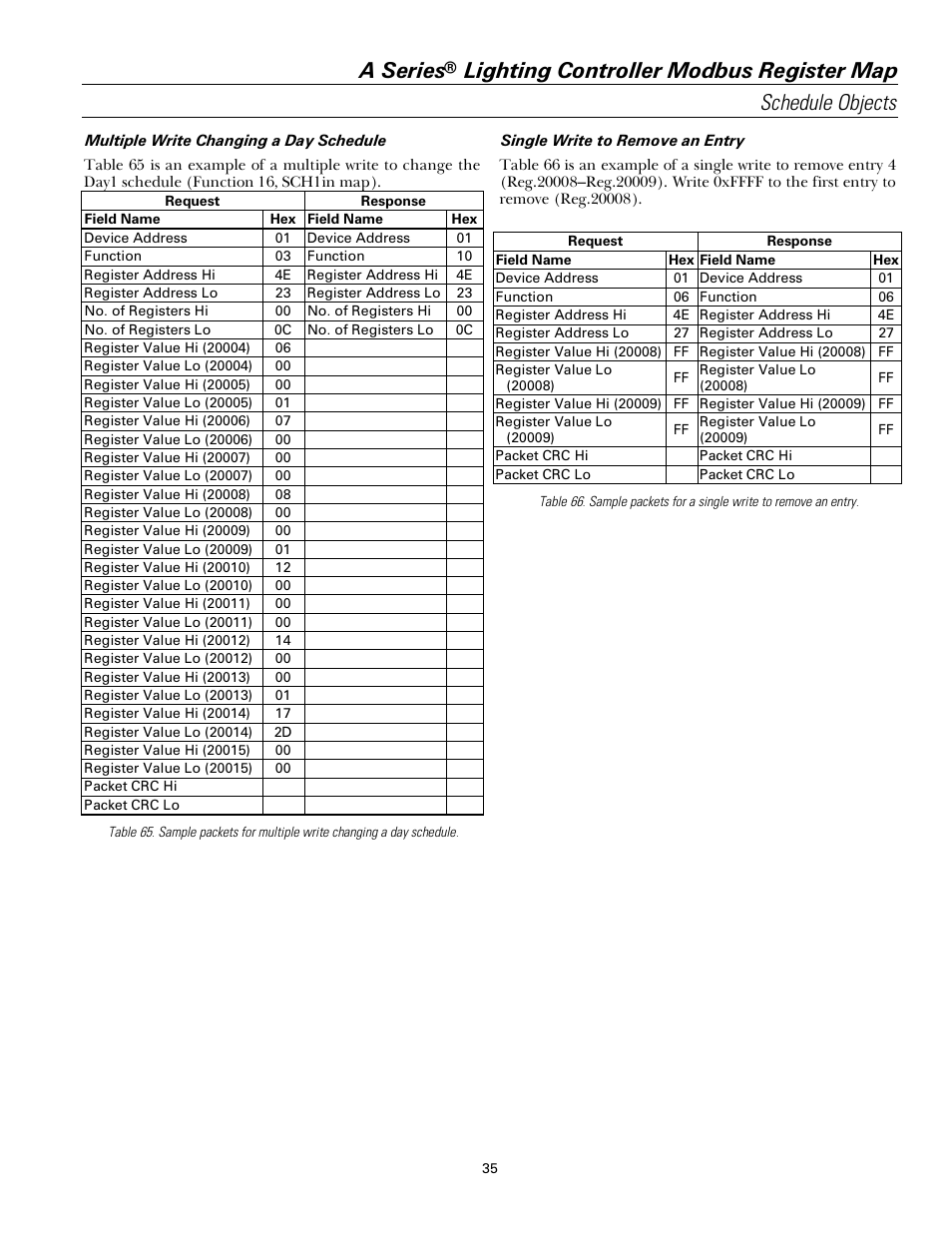 A series | GE Industrial Solutions A Series Lighting Control Panelboards Modbus Register Map User Manual | Page 41 / 53