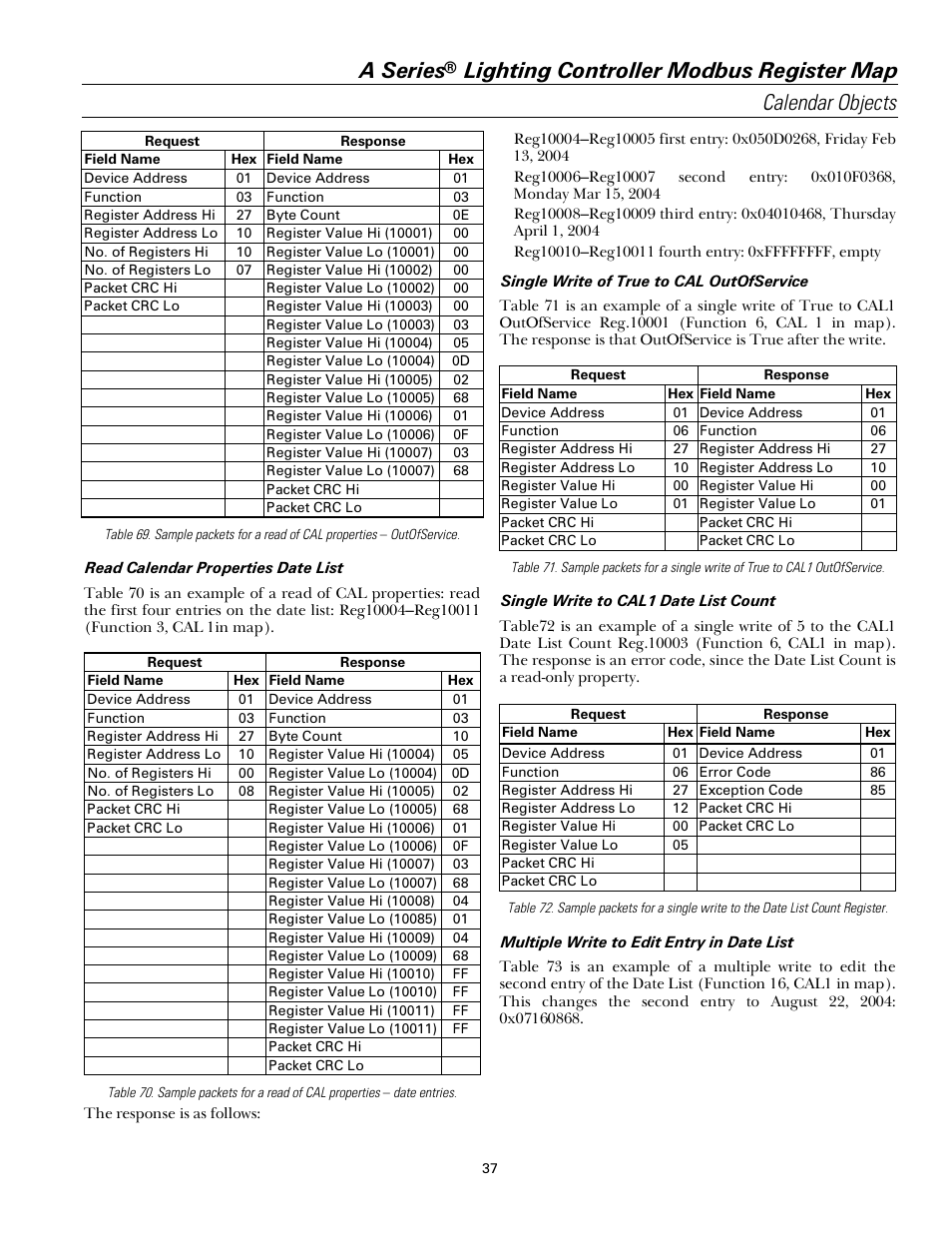 A series | GE Industrial Solutions A Series Lighting Control Panelboards Modbus Register Map User Manual | Page 43 / 53