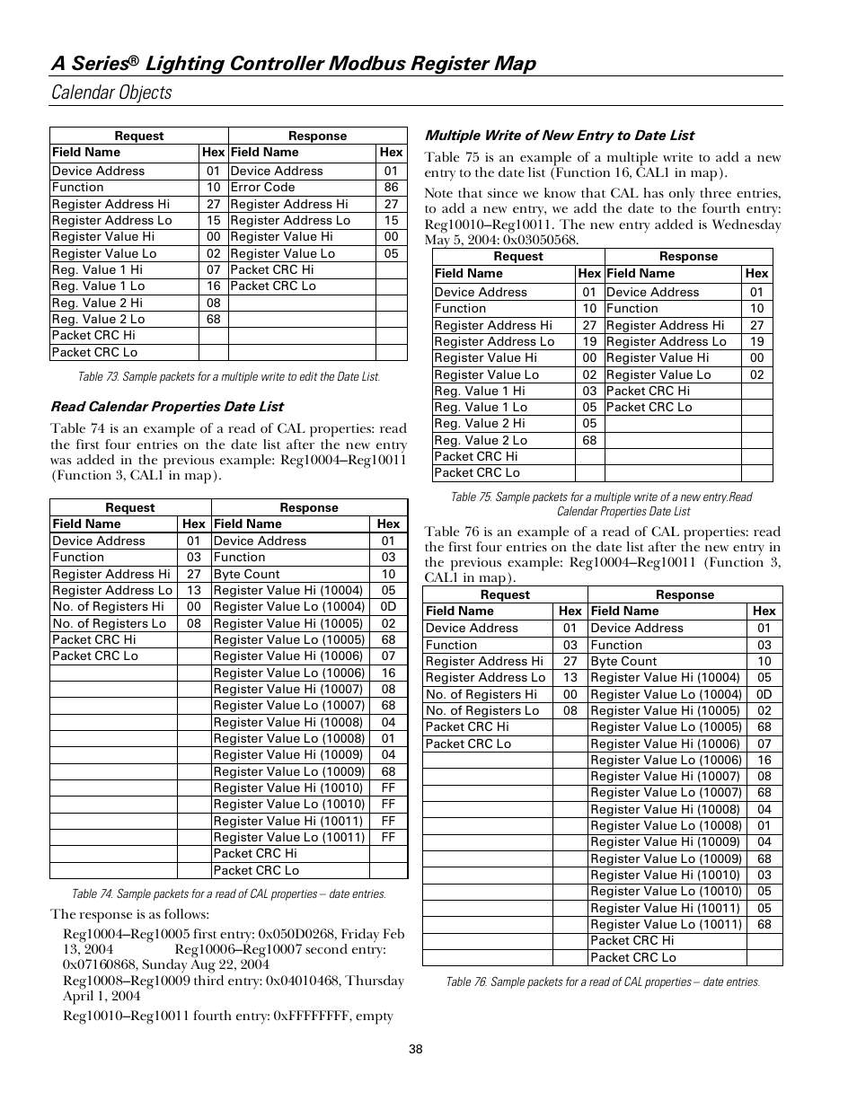 A series | GE Industrial Solutions A Series Lighting Control Panelboards Modbus Register Map User Manual | Page 44 / 53