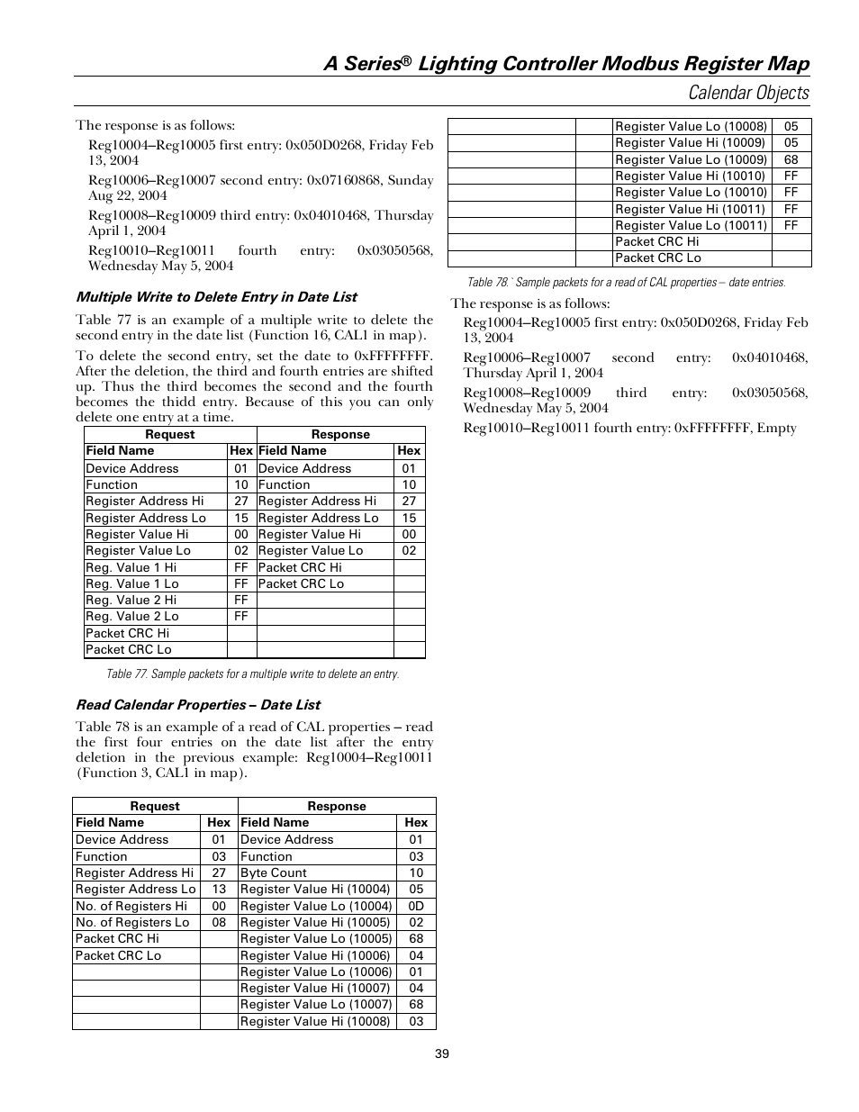 A series | GE Industrial Solutions A Series Lighting Control Panelboards Modbus Register Map User Manual | Page 45 / 53