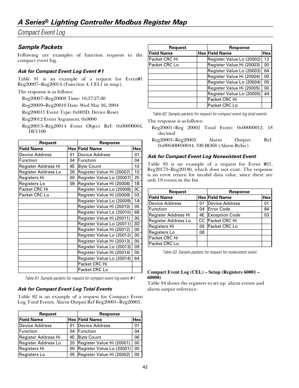 A series, Sample packets | GE Industrial Solutions A Series Lighting Control Panelboards Modbus Register Map User Manual | Page 48 / 53