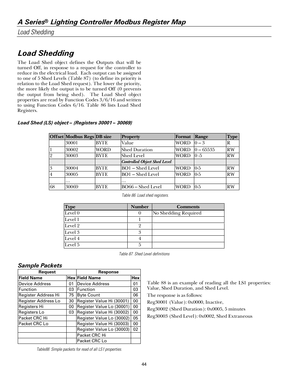 Load shedding, A series | GE Industrial Solutions A Series Lighting Control Panelboards Modbus Register Map User Manual | Page 50 / 53