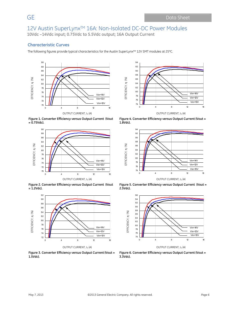 12v austin superlynx, 16a: non-isolated dc-dc power modules, Data sheet | Characteristic curves | GE Industrial Solutions 12V Austin SuperLynx 16A User Manual | Page 6 / 21