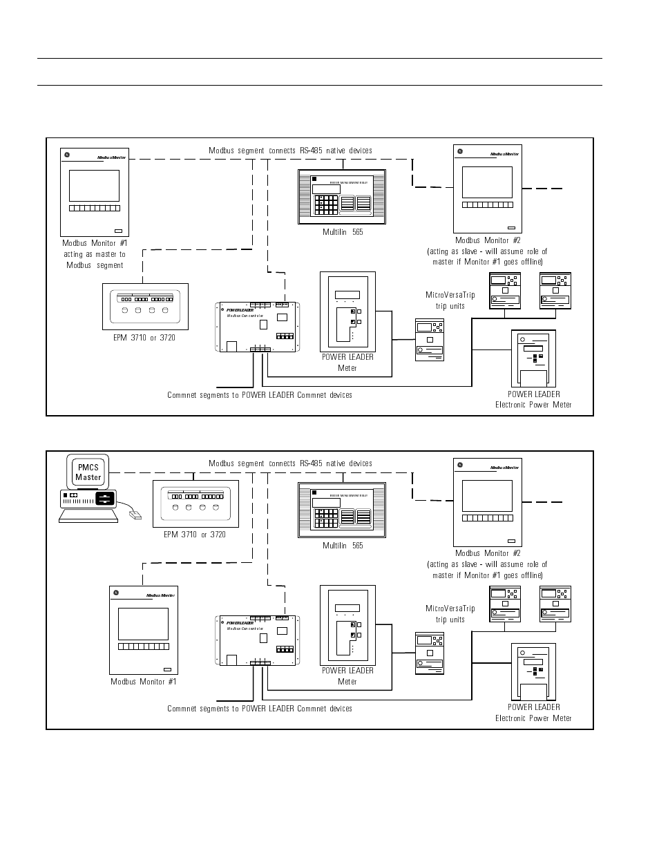 Typical network configurations, Chapter 1 – introduction, Power leader modbus monitor | GE Industrial Solutions POWER LEADER ModBus Monitor User Manual | Page 12 / 68