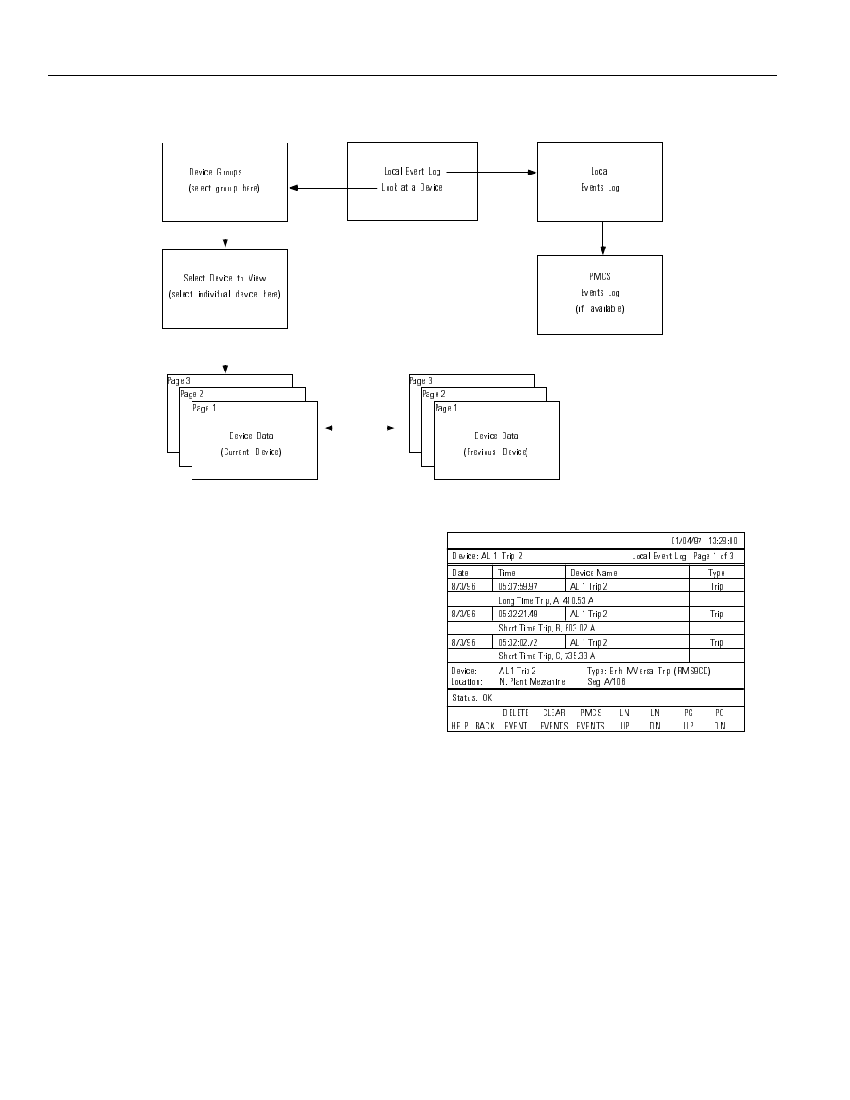 Chapter 4 – operation, Power leader modbus monitor, Look at the local event log | Figure 41. monitor view devices menu structure, Figure 42. sample event log screen | GE Industrial Solutions POWER LEADER ModBus Monitor User Manual | Page 38 / 68