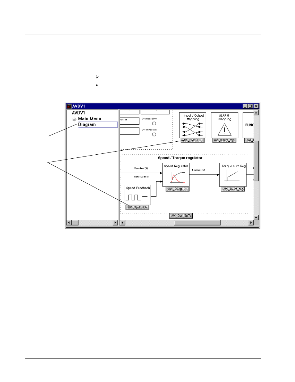 Block diagram | GE Industrial Solutions Control System Toolbox For AV-300, DV-300, AV-300i (AVDV Series) Drives User Manual | Page 54 / 82