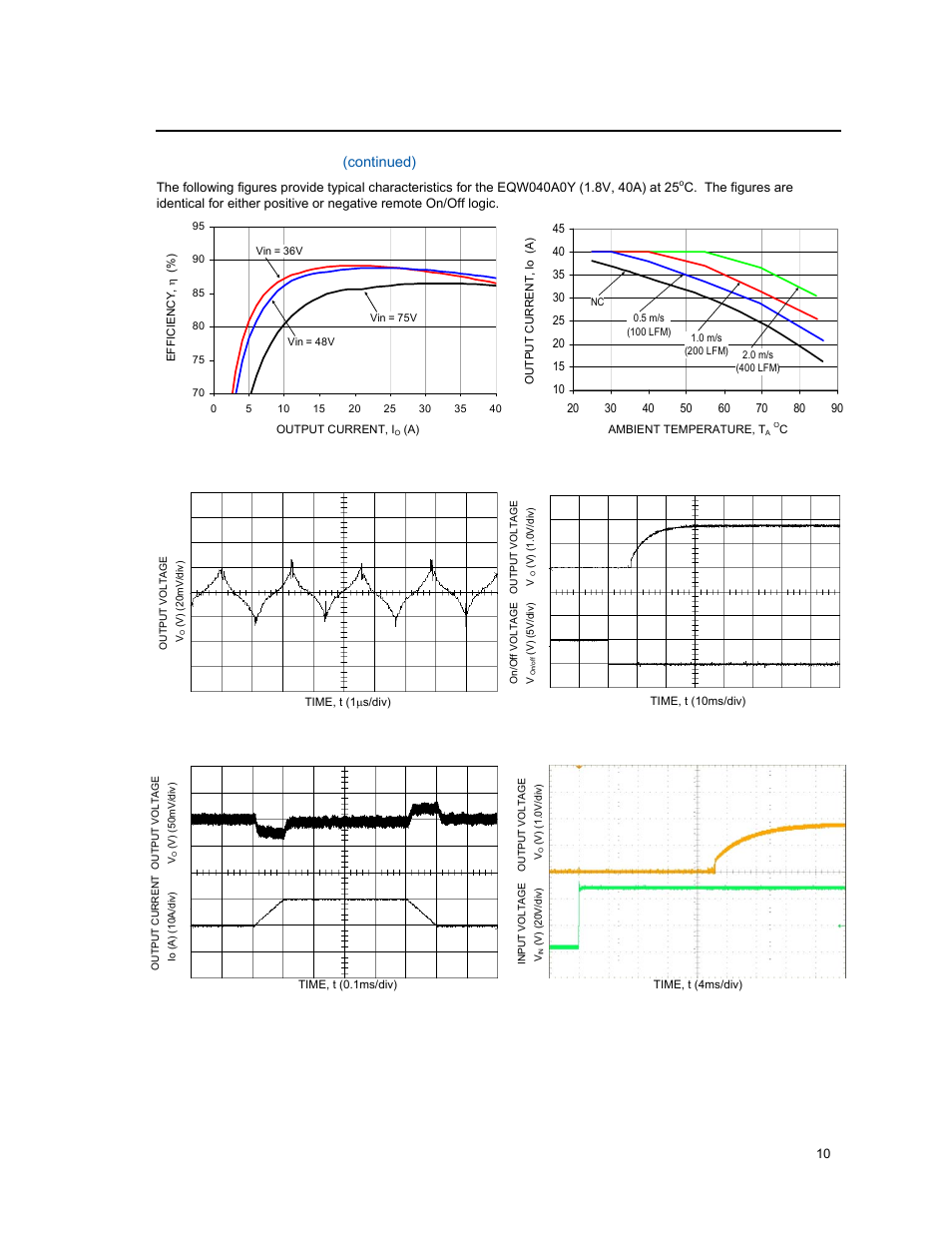Characteristic curves, Continued) | GE Industrial Solutions EQW010-040 Series (Eighth-Brick) User Manual | Page 10 / 28