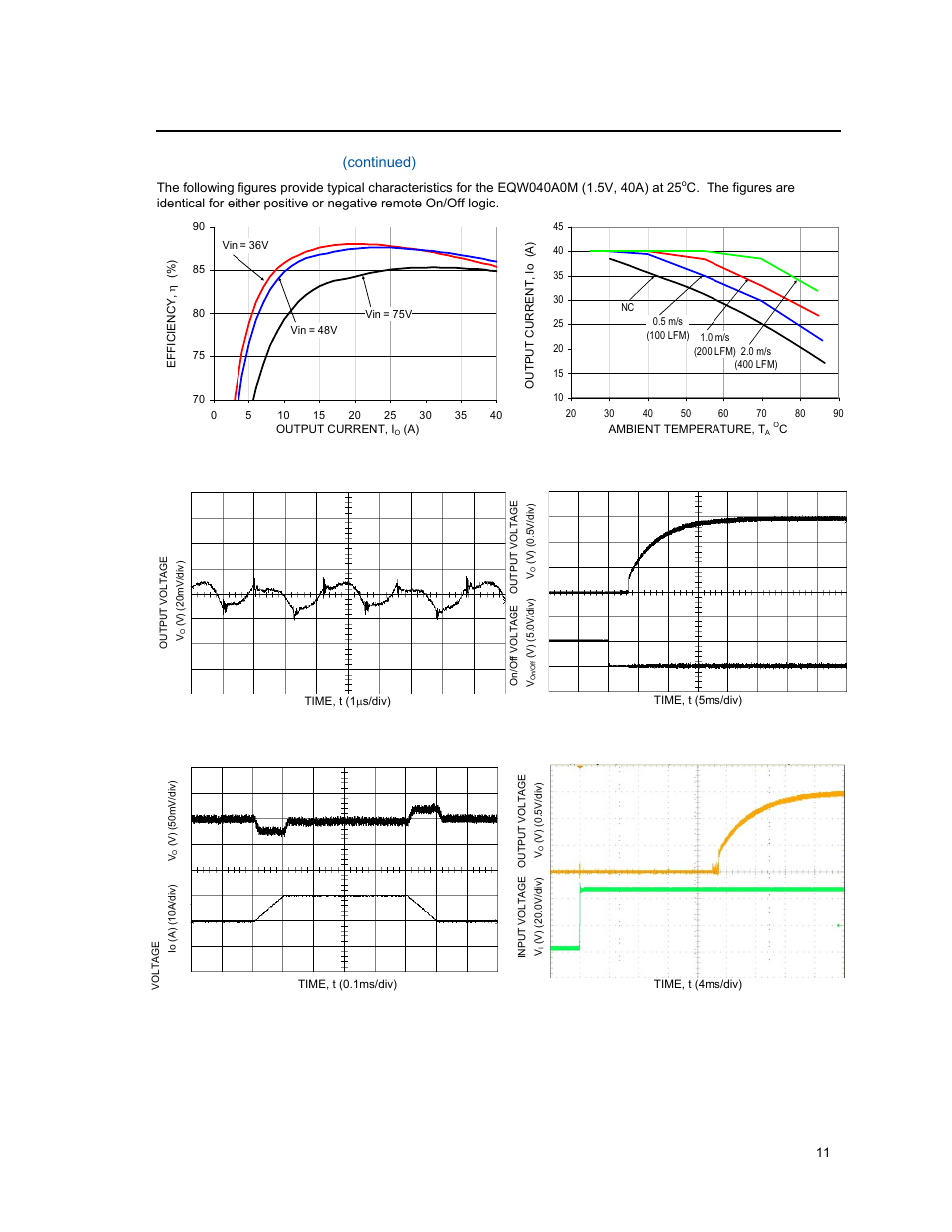 Characteristic curves, Continued) | GE Industrial Solutions EQW010-040 Series (Eighth-Brick) User Manual | Page 11 / 28