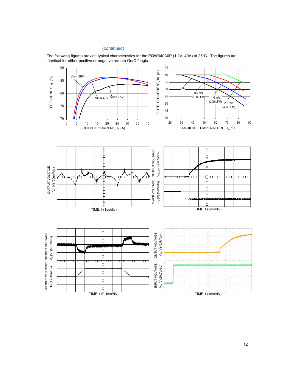 Characteristic curves, Continued) | GE Industrial Solutions EQW010-040 Series (Eighth-Brick) User Manual | Page 12 / 28