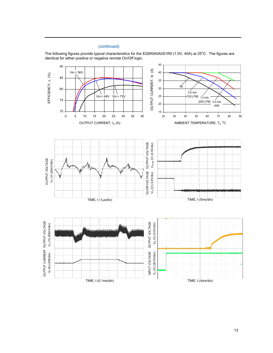Characteristic curves, Continued) | GE Industrial Solutions EQW010-040 Series (Eighth-Brick) User Manual | Page 13 / 28