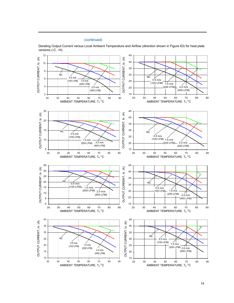 Characteristic curves, Continued) | GE Industrial Solutions EQW010-040 Series (Eighth-Brick) User Manual | Page 14 / 28