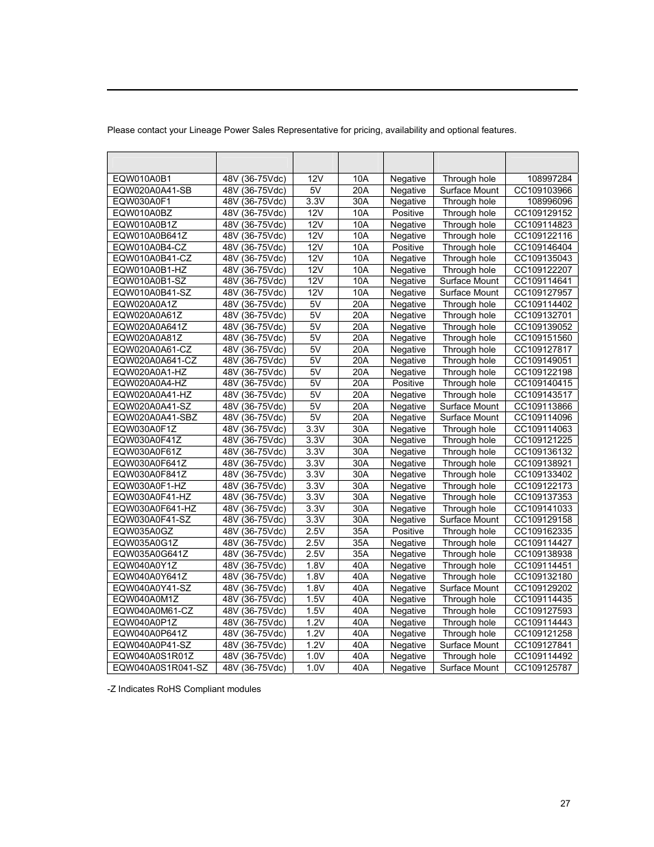 Ordering information | GE Industrial Solutions EQW010-040 Series (Eighth-Brick) User Manual | Page 27 / 28