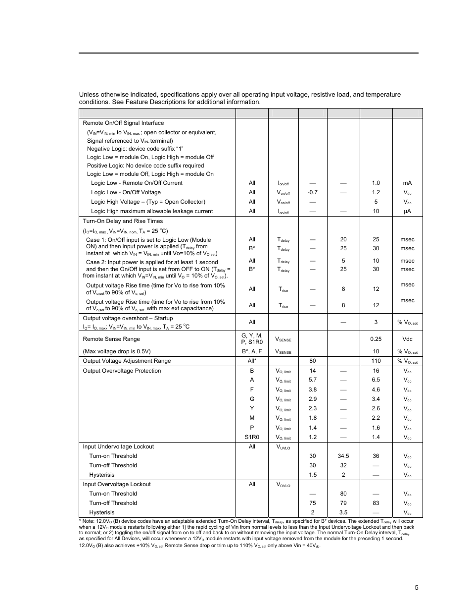 Feature specifications | GE Industrial Solutions EQW010-040 Series (Eighth-Brick) User Manual | Page 5 / 28