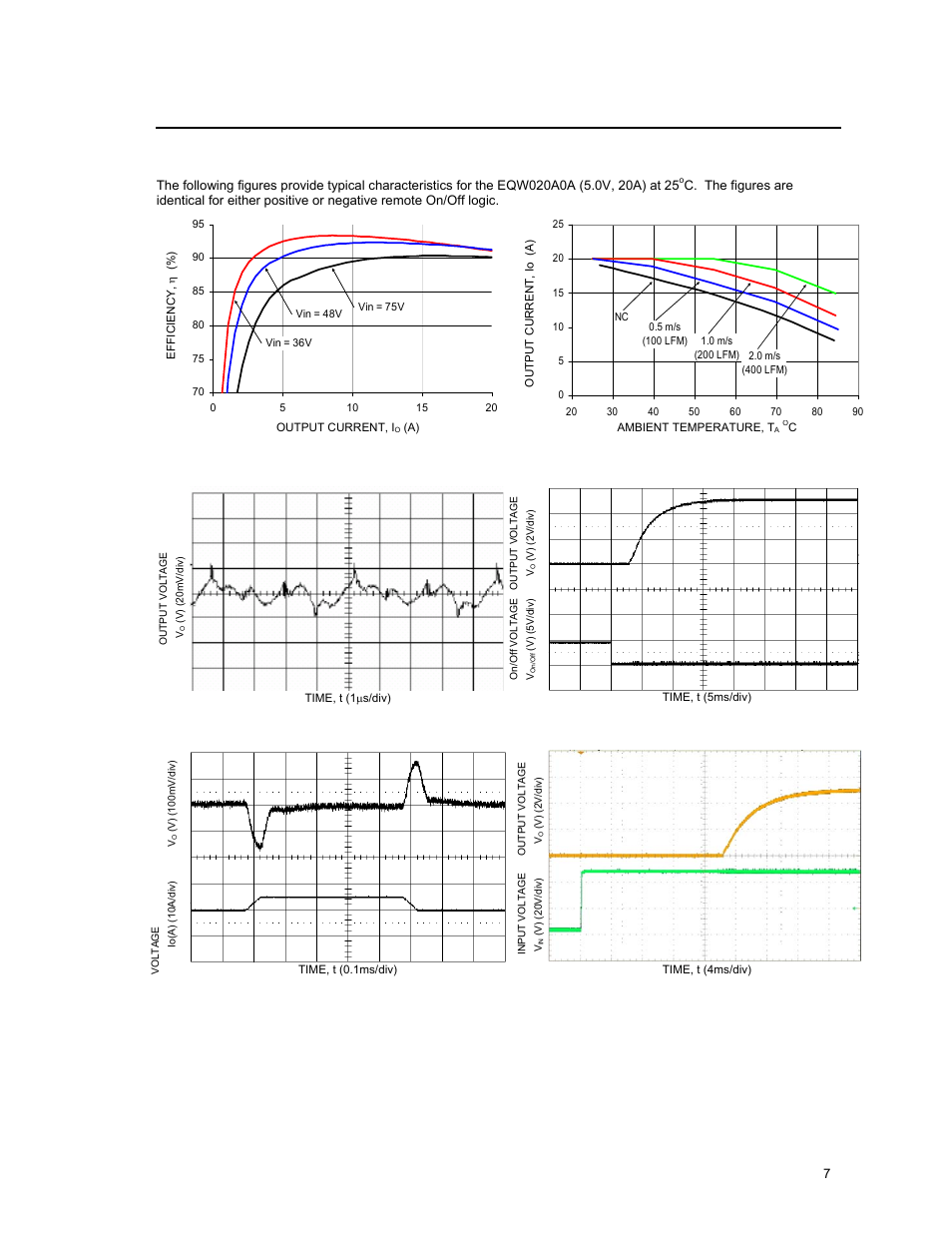 Characteristic curves | GE Industrial Solutions EQW010-040 Series (Eighth-Brick) User Manual | Page 7 / 28