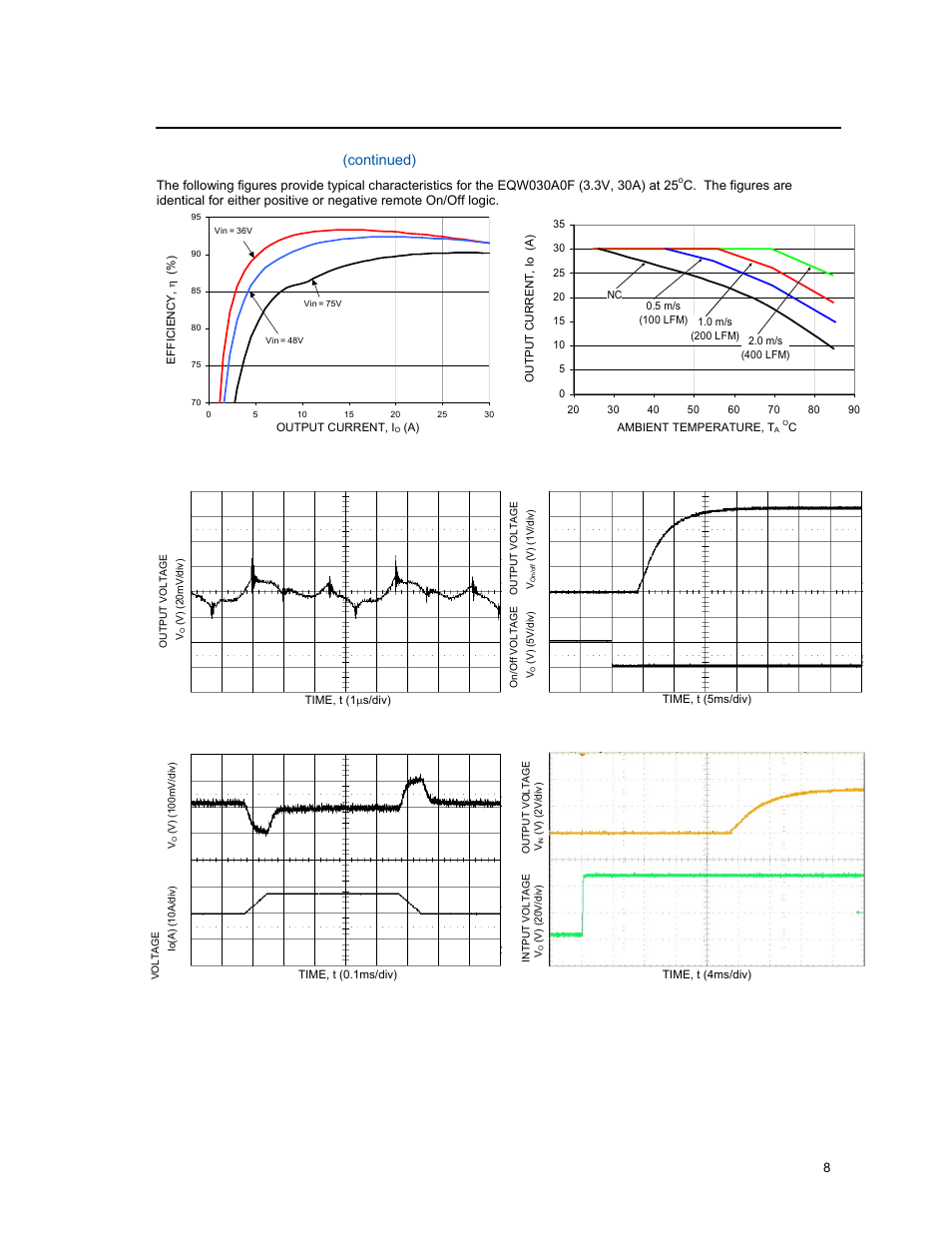 Characteristic curves, Continued) | GE Industrial Solutions EQW010-040 Series (Eighth-Brick) User Manual | Page 8 / 28
