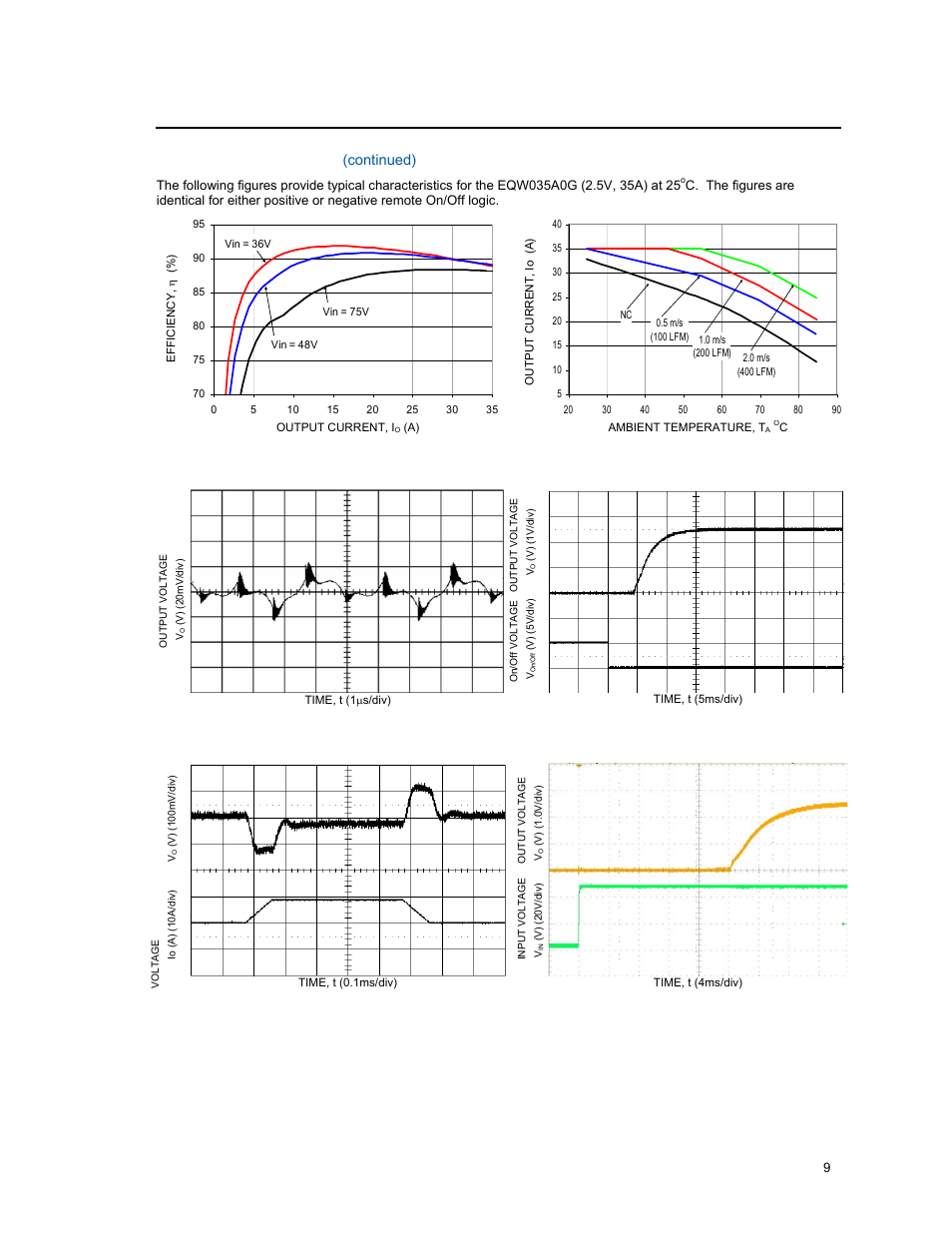 Characteristic curves, Continued) | GE Industrial Solutions EQW010-040 Series (Eighth-Brick) User Manual | Page 9 / 28