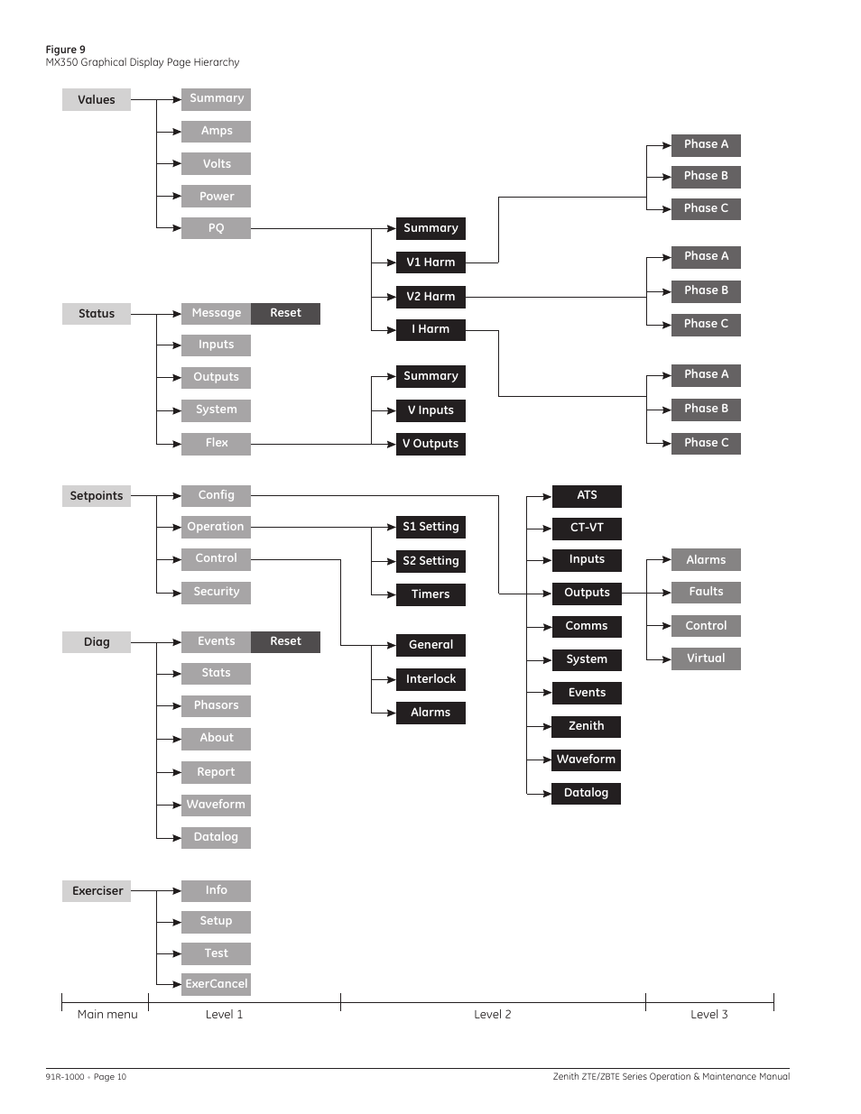 GE Industrial Solutions ZBTE Series User Manual | Page 12 / 20