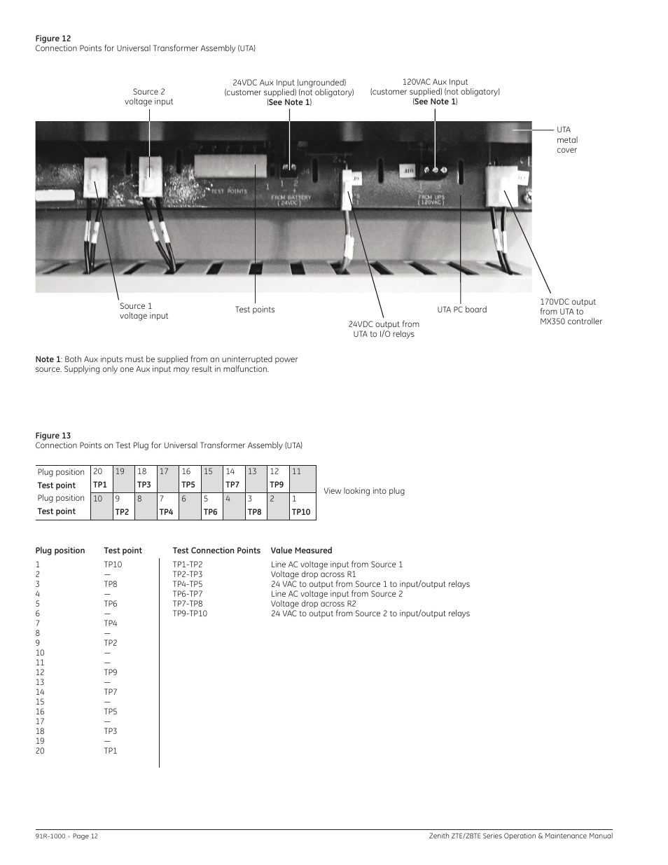 GE Industrial Solutions ZBTE Series User Manual | Page 14 / 20