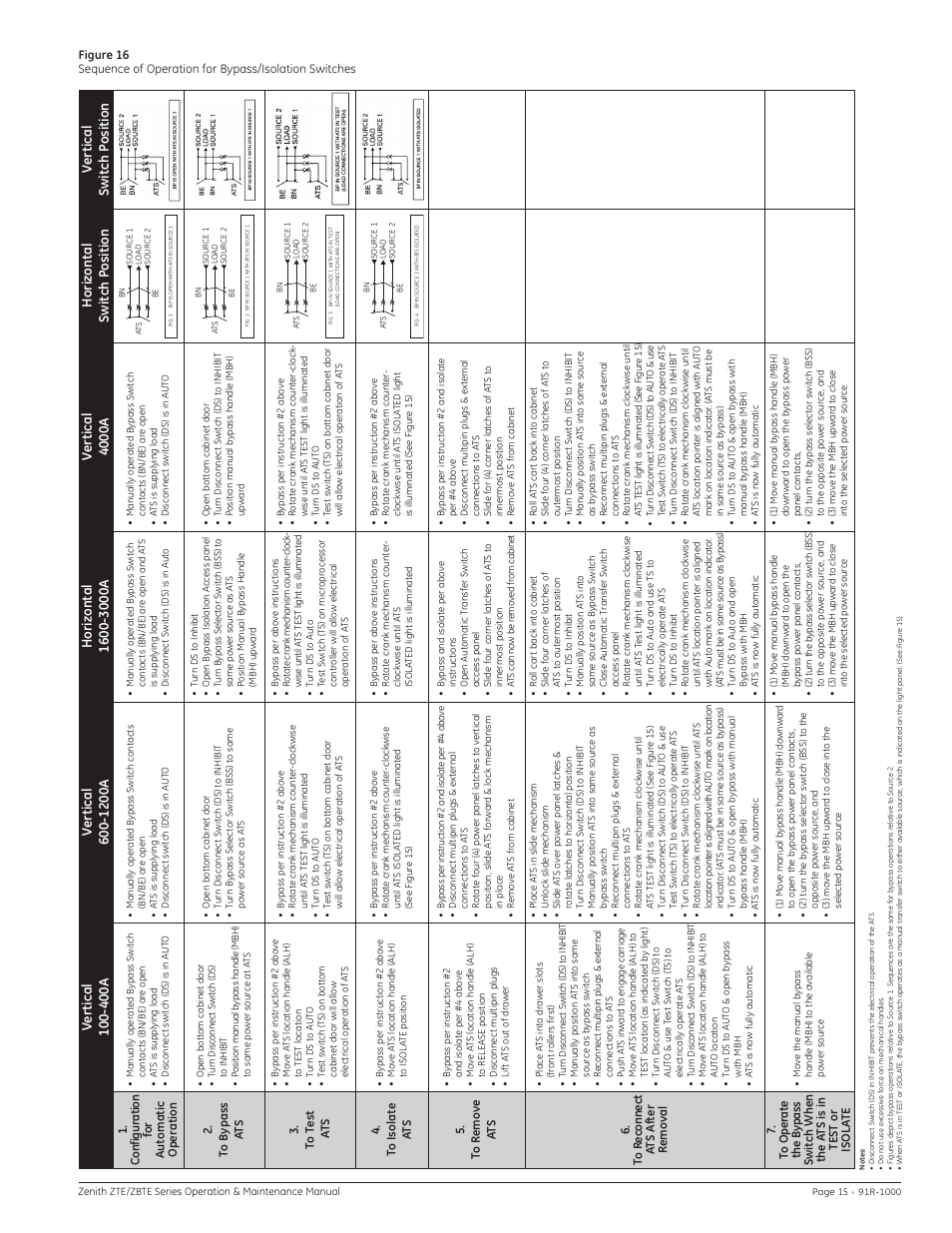 GE Industrial Solutions ZBTE Series User Manual | Page 17 / 20
