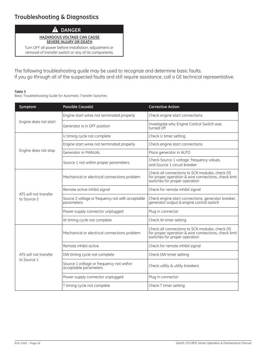 Troubleshooting & diagnostics, Danger | GE Industrial Solutions ZBTE Series User Manual | Page 18 / 20