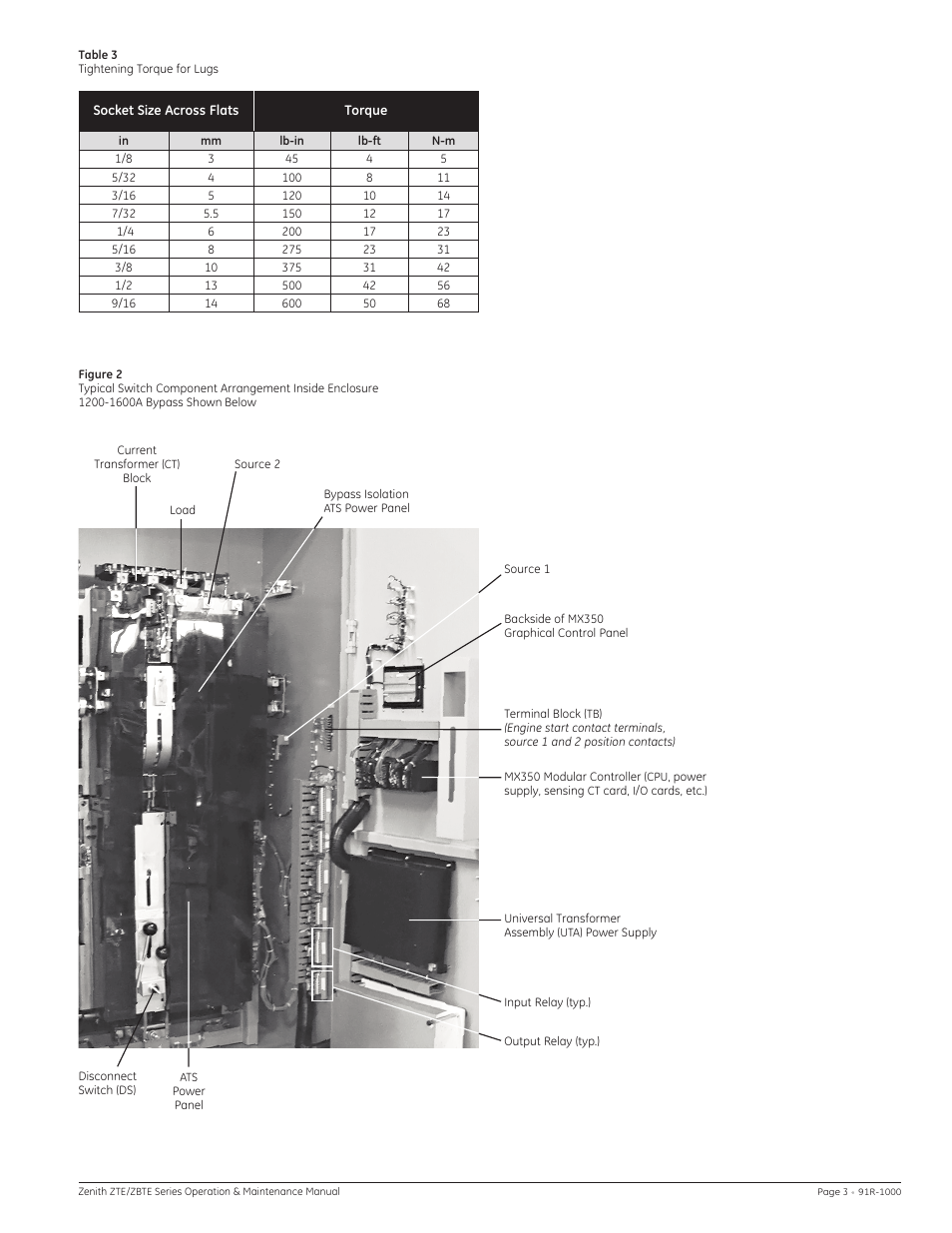 GE Industrial Solutions ZBTE Series User Manual | Page 5 / 20