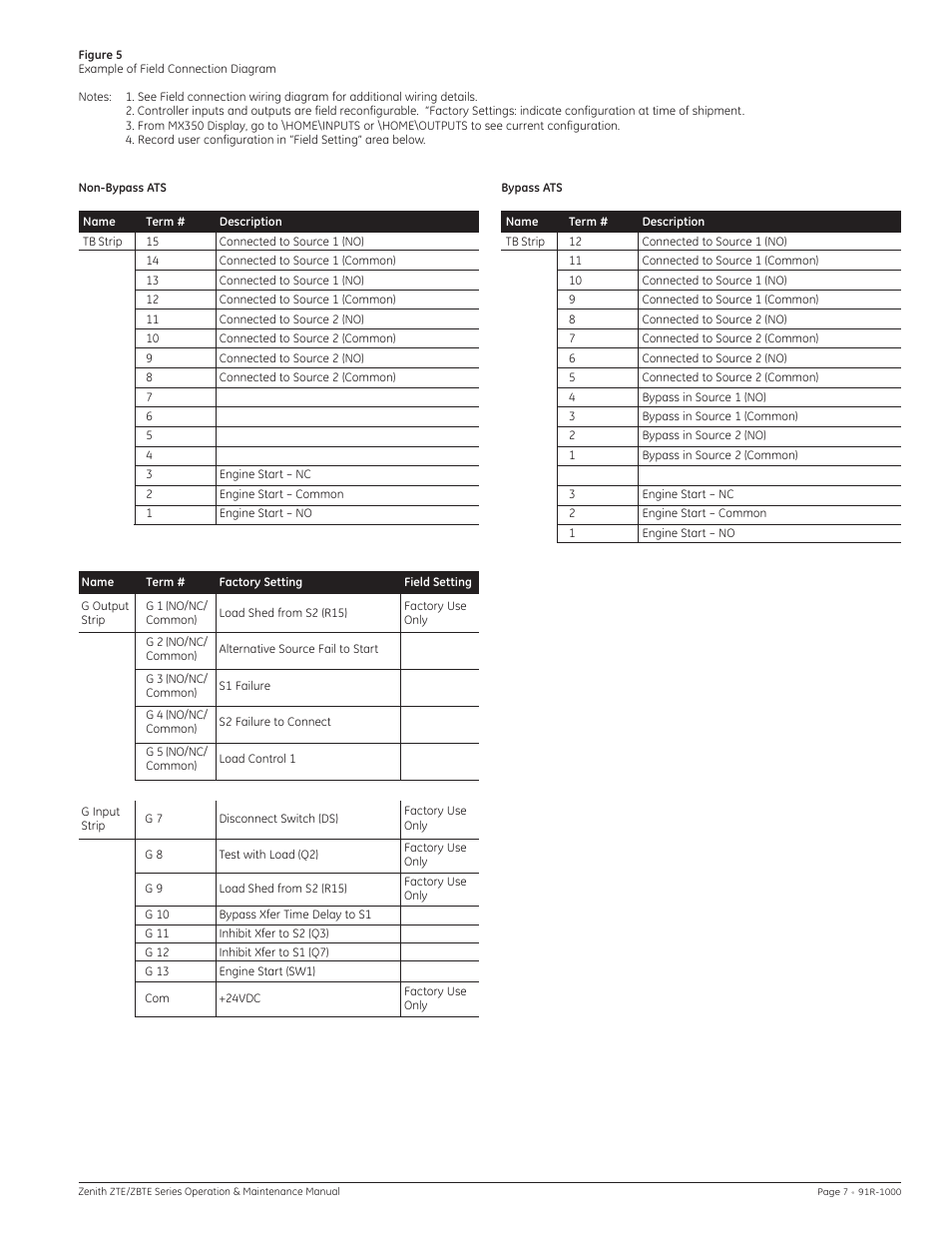 GE Industrial Solutions ZBTE Series User Manual | Page 9 / 20