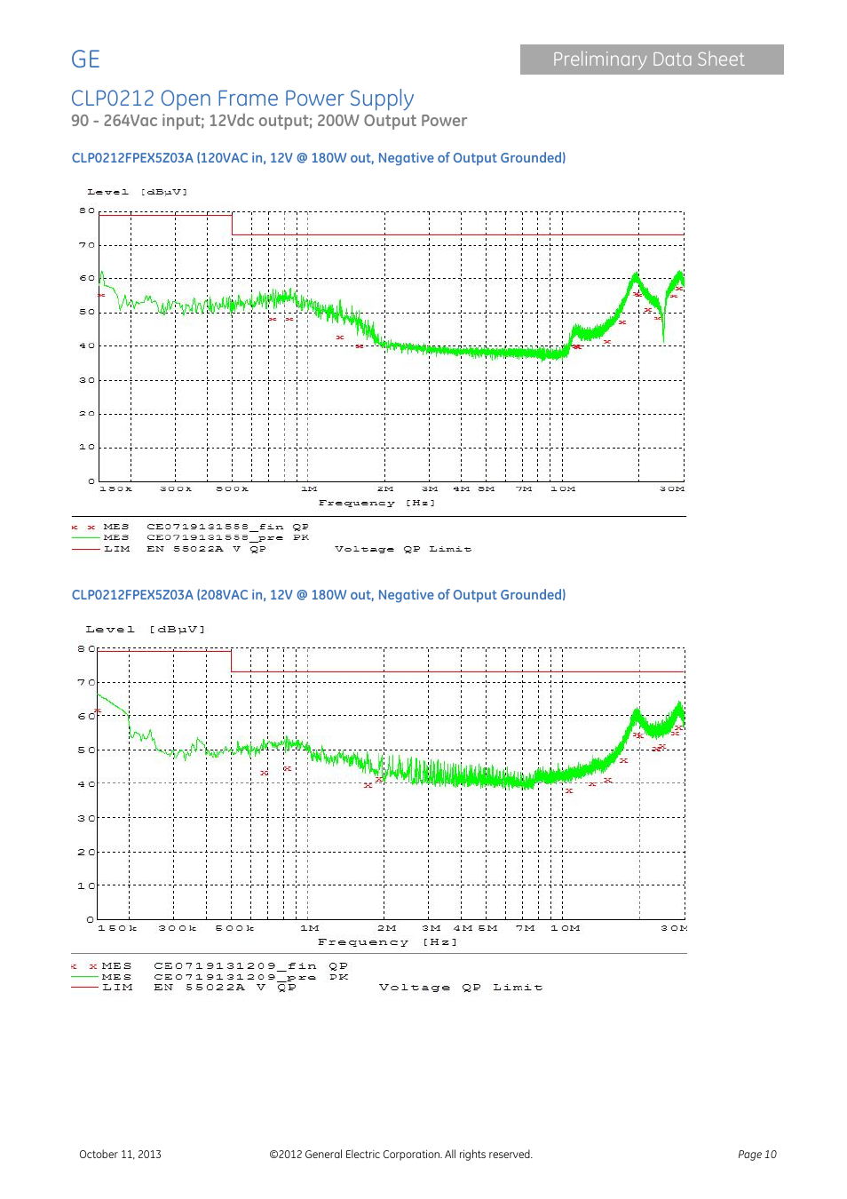 Clp0212 open frame power supply, Preliminary data sheet | GE Industrial Solutions CLP0212 User Manual | Page 10 / 15