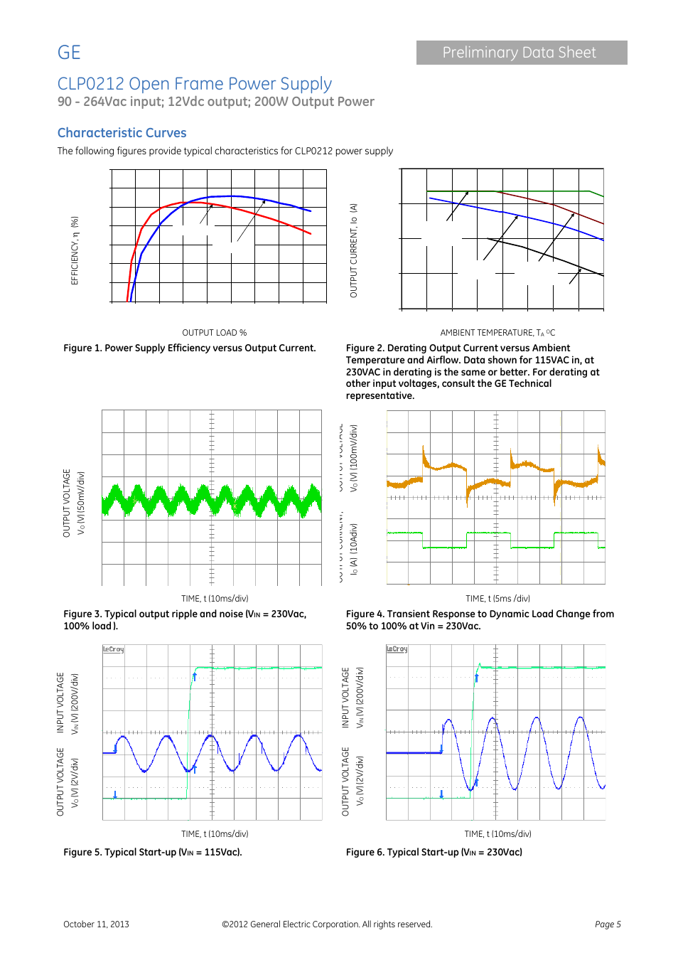 Characteristic curves, Clp0212 open frame power supply, Preliminary data sheet | GE Industrial Solutions CLP0212 User Manual | Page 5 / 15
