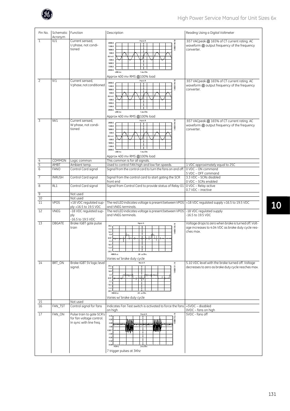 High power service manual for unit sizes 6x | GE Industrial Solutions AF-600 FP High Power Unit Sizes 6x User Manual | Page 132 / 138