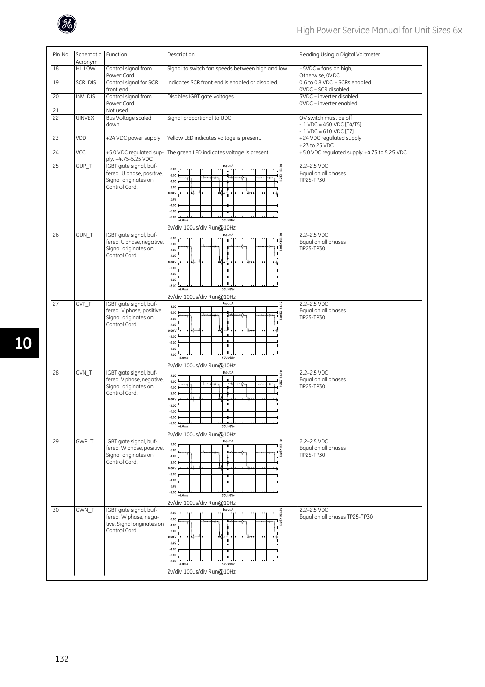 High power service manual for unit sizes 6x | GE Industrial Solutions AF-600 FP High Power Unit Sizes 6x User Manual | Page 133 / 138