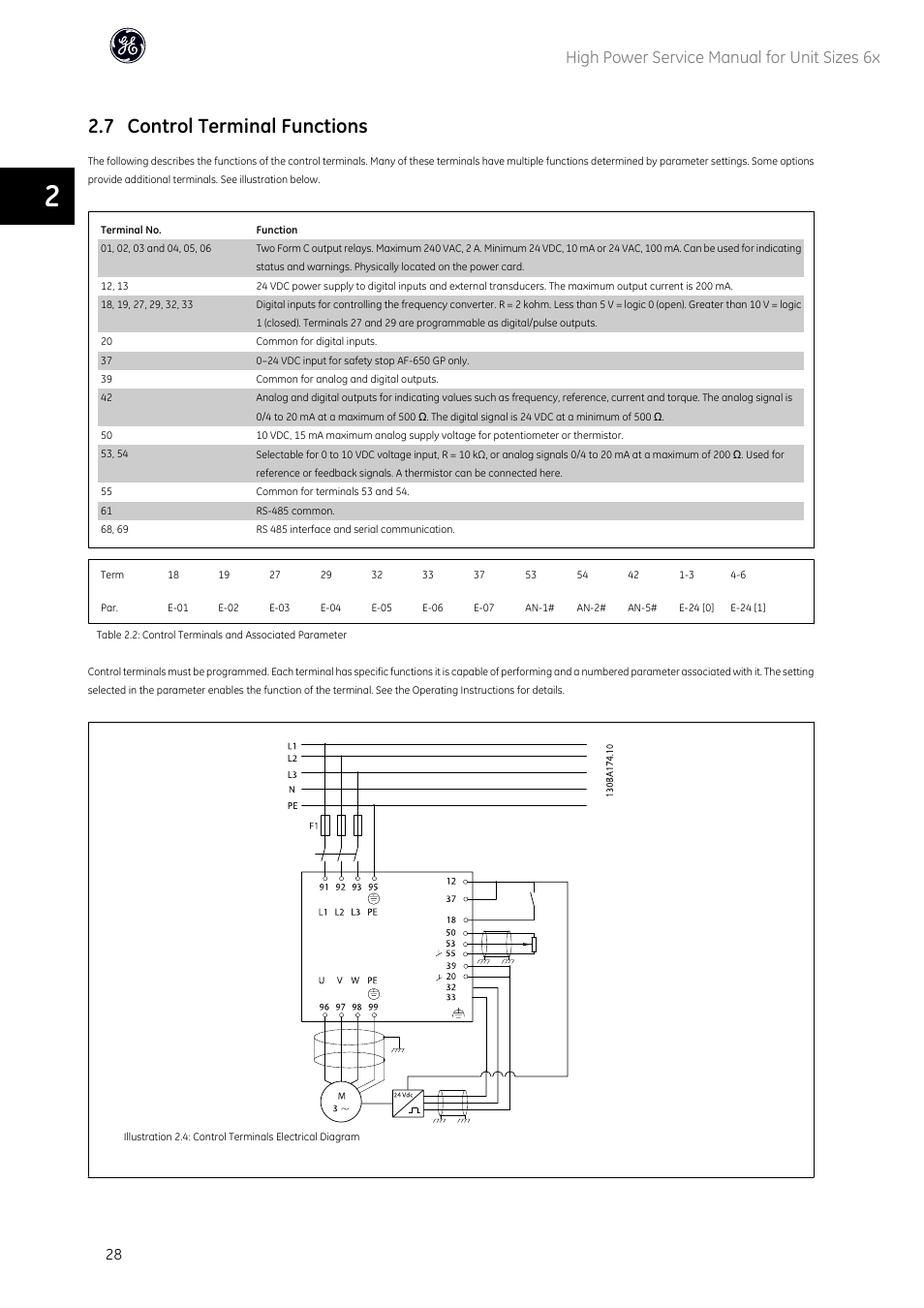 7 control terminal functions, High power service manual for unit sizes 6x | GE Industrial Solutions AF-600 FP High Power Unit Sizes 6x User Manual | Page 29 / 138