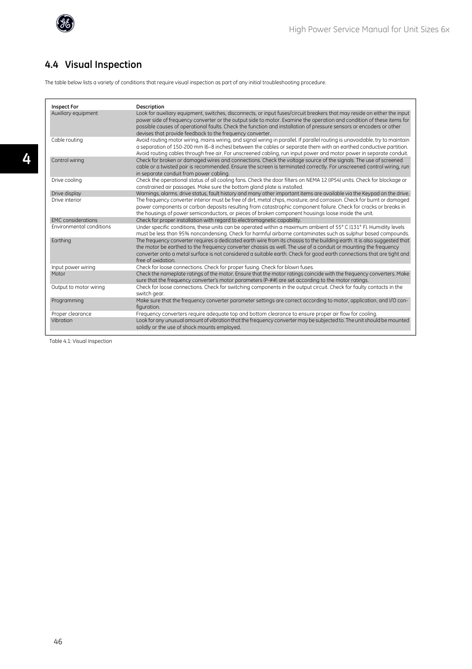 4 visual inspection, High power service manual for unit sizes 6x | GE Industrial Solutions AF-600 FP High Power Unit Sizes 6x User Manual | Page 47 / 138