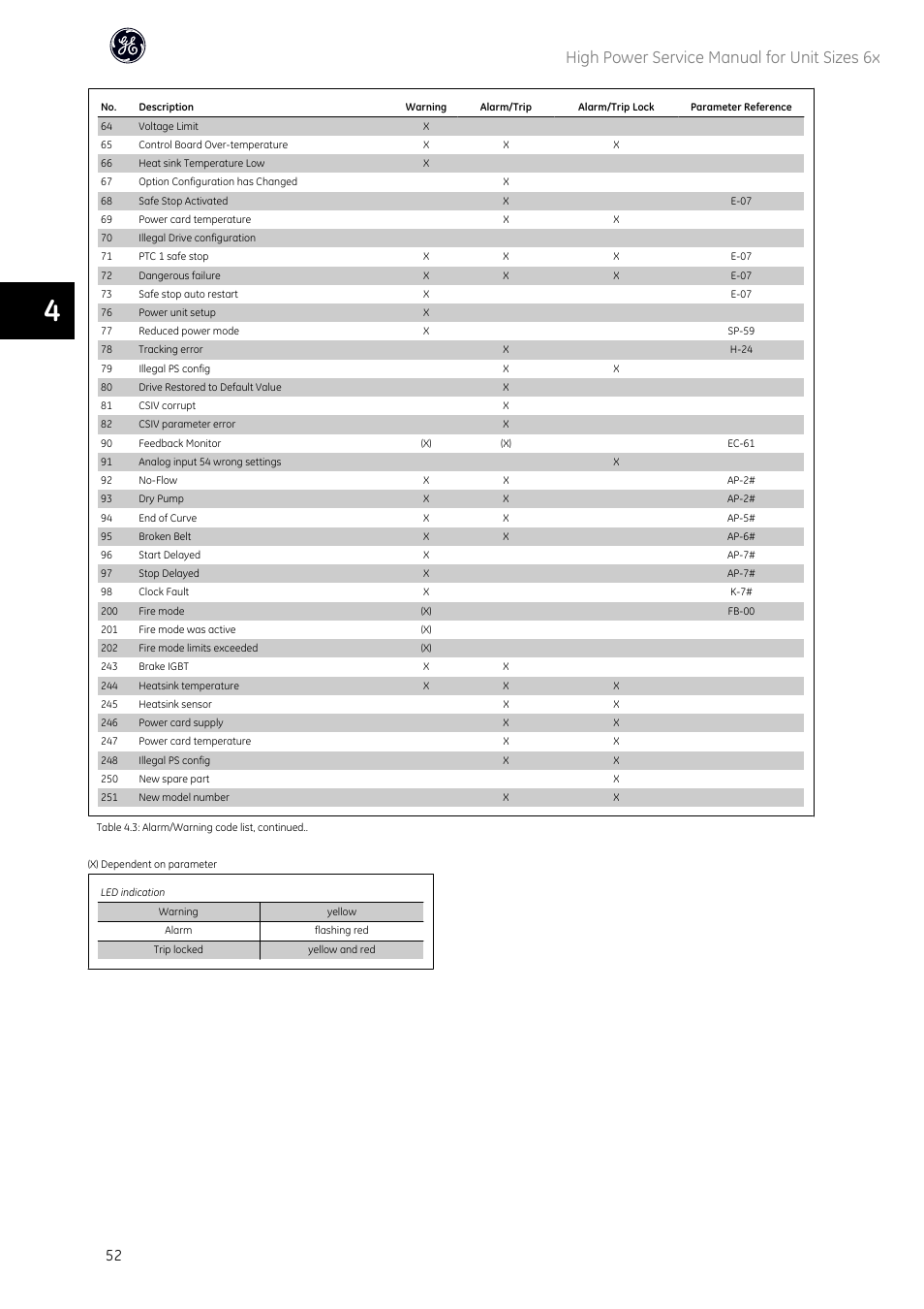 High power service manual for unit sizes 6x | GE Industrial Solutions AF-600 FP High Power Unit Sizes 6x User Manual | Page 53 / 138