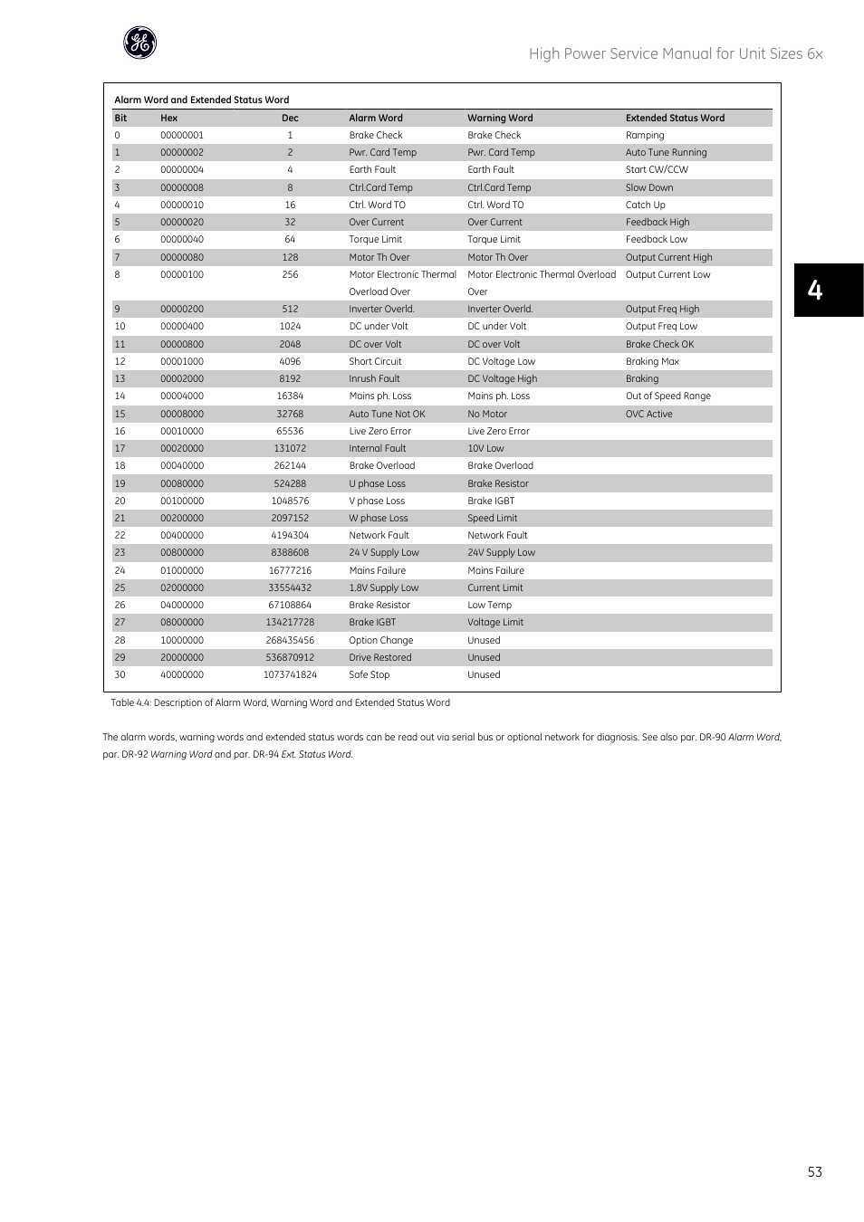 High power service manual for unit sizes 6x | GE Industrial Solutions AF-600 FP High Power Unit Sizes 6x User Manual | Page 54 / 138