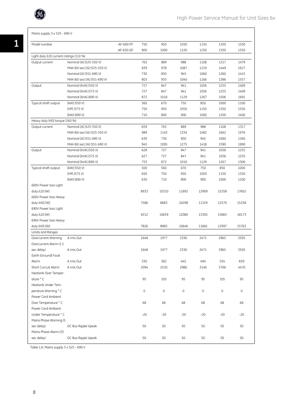 High power service manual for unit sizes 6x | GE Industrial Solutions AF-600 FP High Power Unit Sizes 6x User Manual | Page 9 / 138