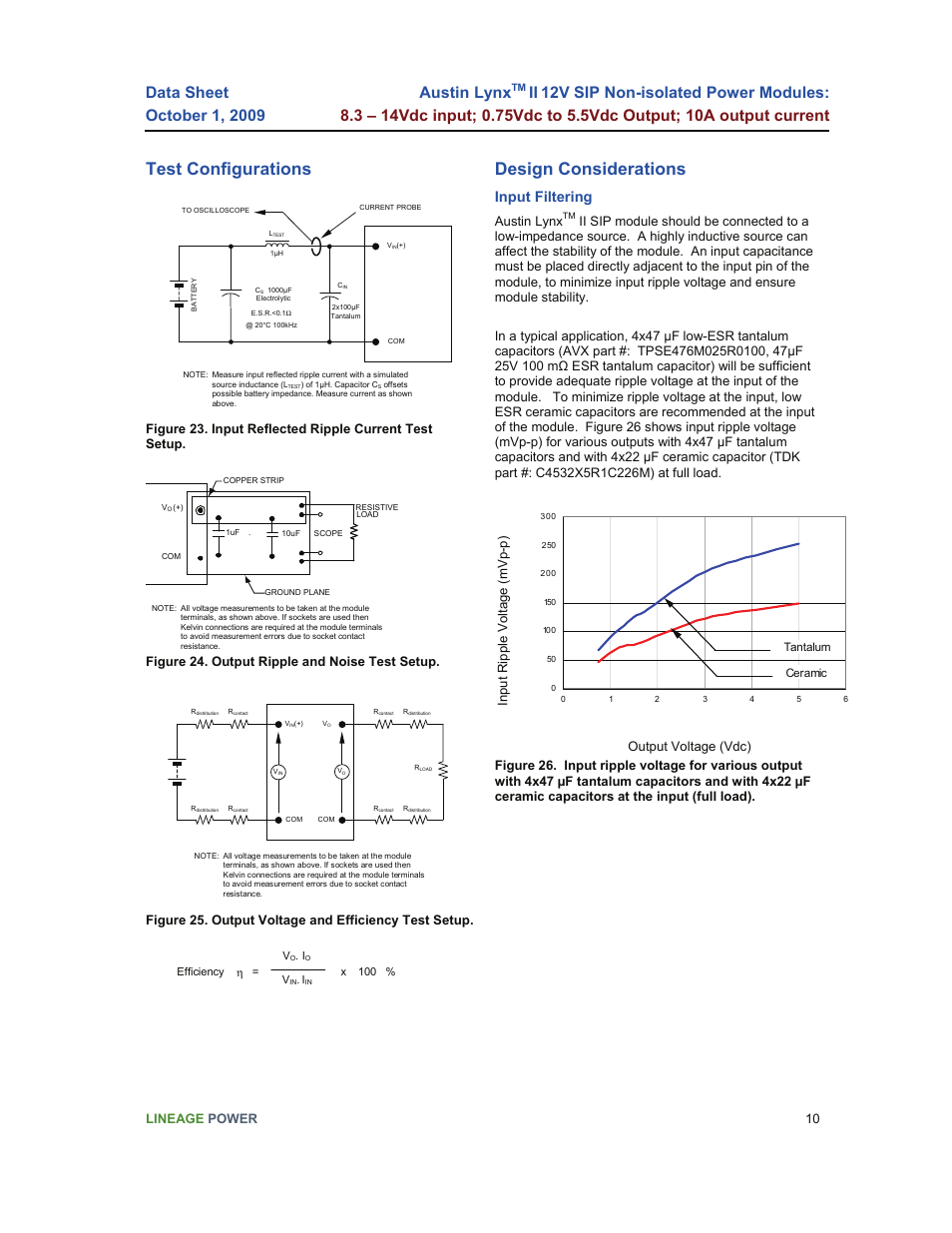 Test configurations, Design considerations, Austin lynx | Input filtering, Lineage power 10, Figure 24. output ripple and noise test setup | GE Industrial Solutions Austin Lynx II 12V SIP User Manual | Page 10 / 19