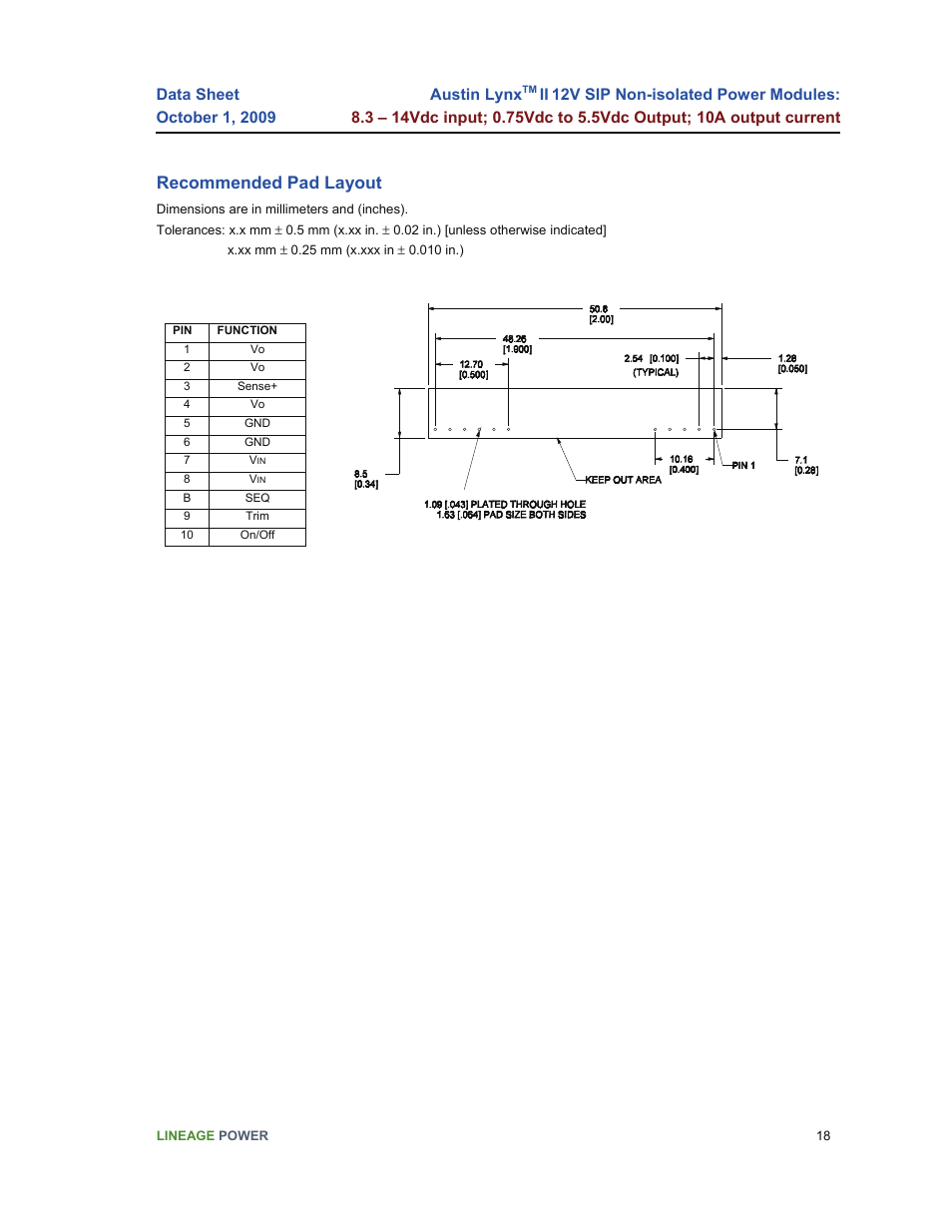 Recommended pad layout | GE Industrial Solutions Austin Lynx II 12V SIP User Manual | Page 18 / 19